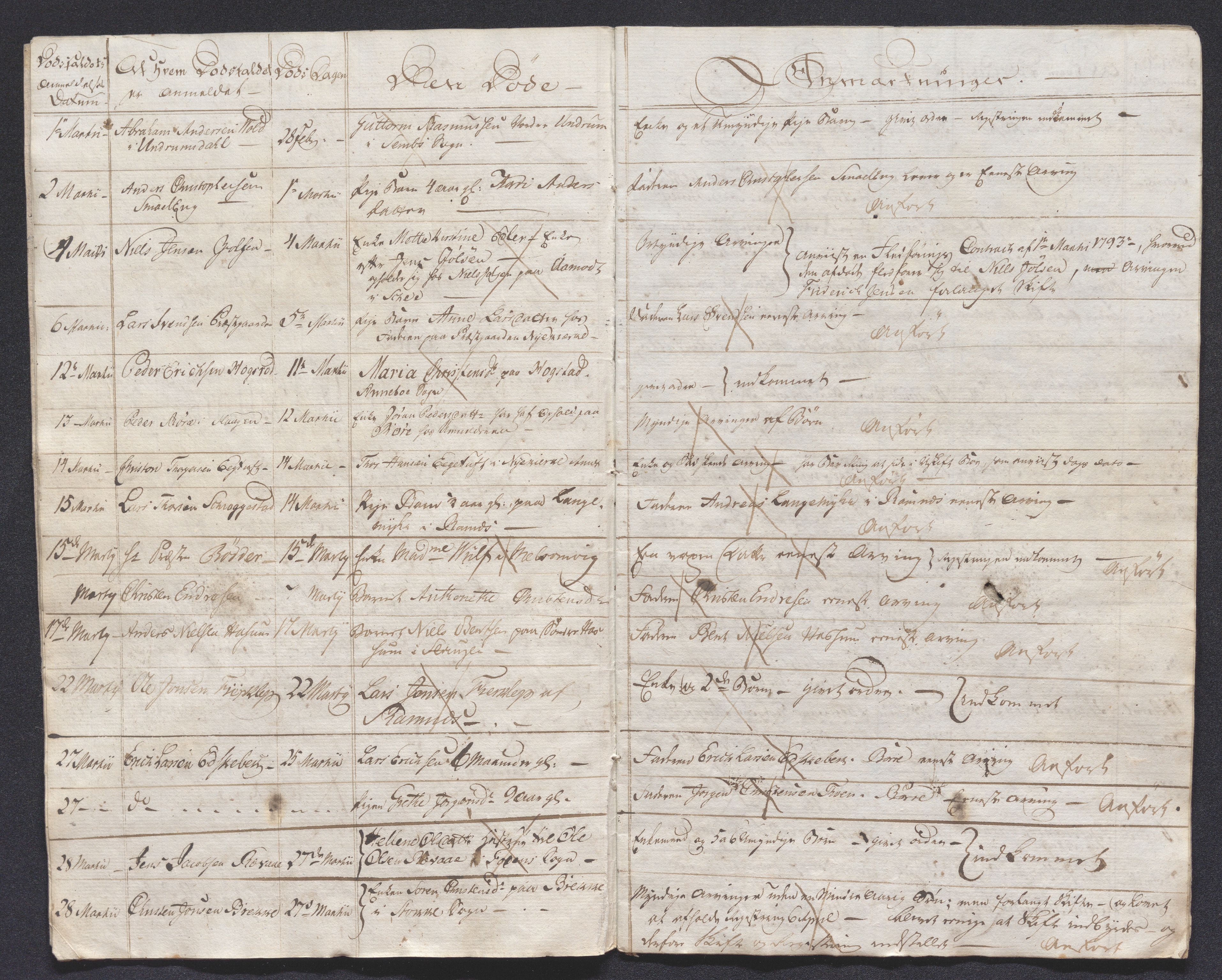 Søndre Jarlsberg sorenskriveri, AV/SAKO-A-129/H/Ha/Hab/L0001: Dødsmeldingsprotokoll, 1793-1799