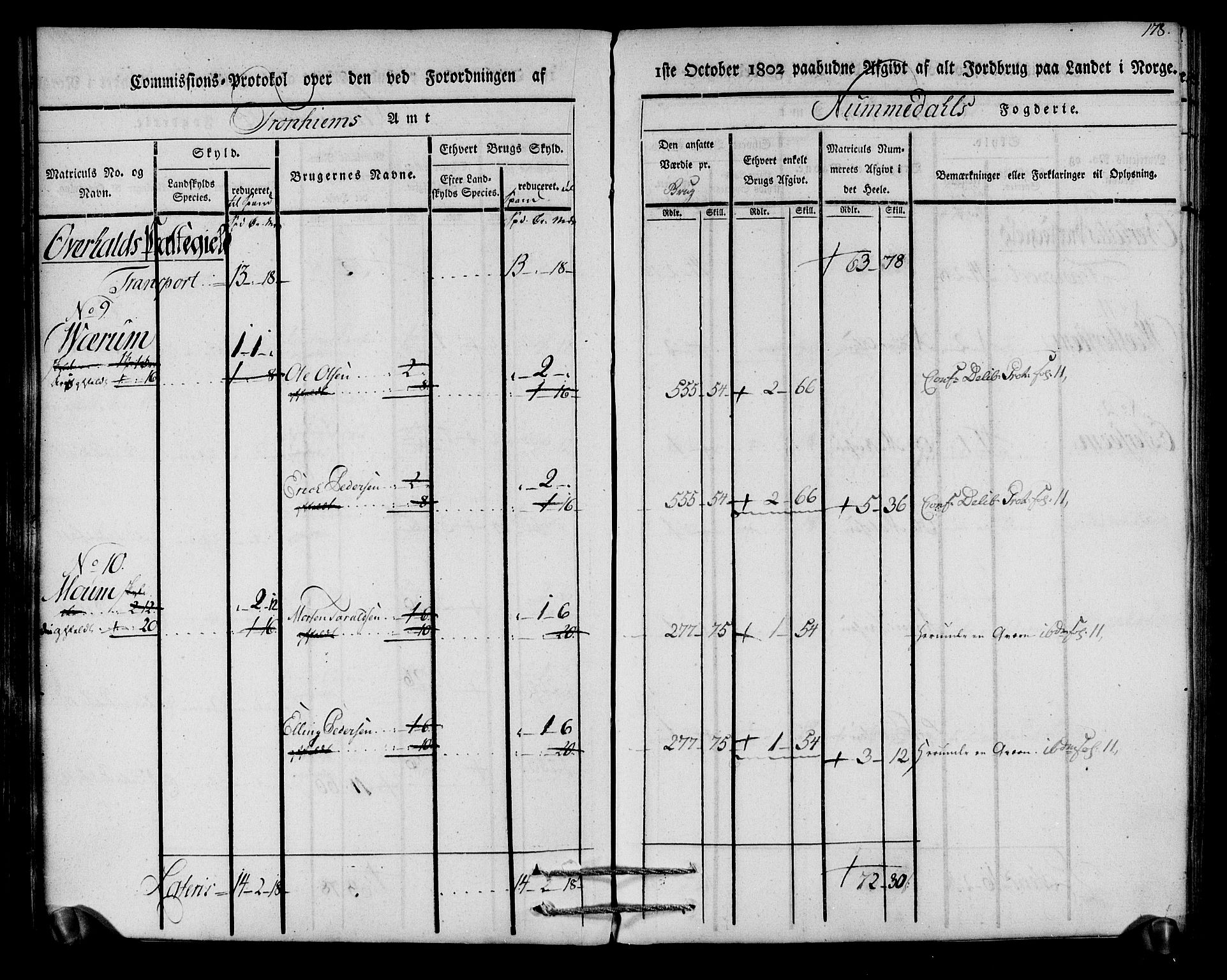 Rentekammeret inntil 1814, Realistisk ordnet avdeling, AV/RA-EA-4070/N/Ne/Nea/L0154: Namdalen fogderi. Kommisjonsprotokoll, 1803, p. 179