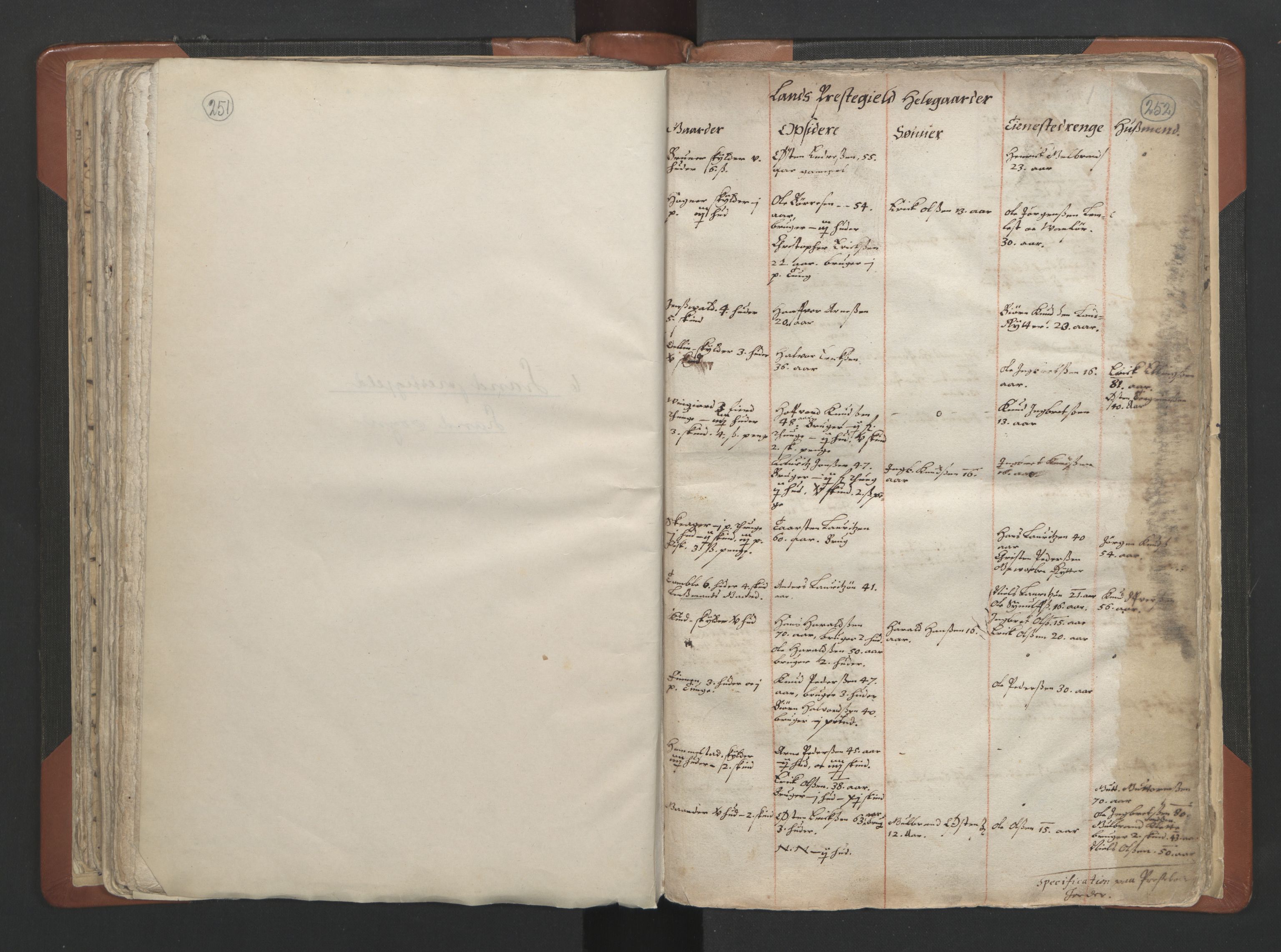 RA, Vicar's Census 1664-1666, no. 7: Hadeland deanery, 1664-1666, p. 251-252