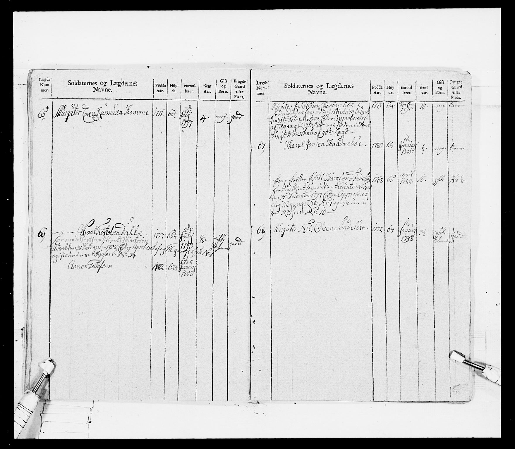 Generalitets- og kommissariatskollegiet, Det kongelige norske kommissariatskollegium, RA/EA-5420/E/Eh/L0115: Telemarkske nasjonale infanteriregiment, 1802-1805, p. 77