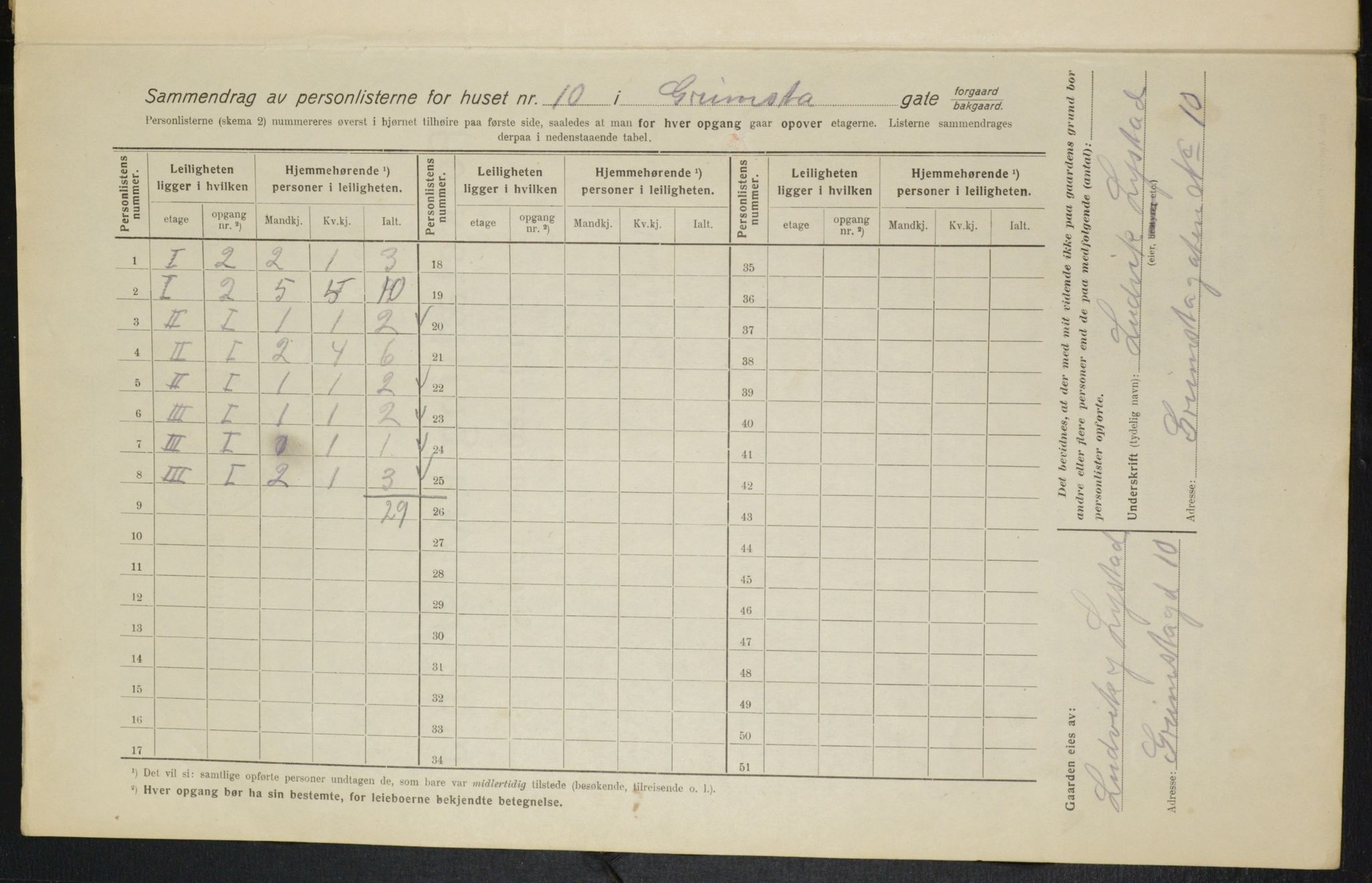 OBA, Municipal Census 1916 for Kristiania, 1916, p. 30525