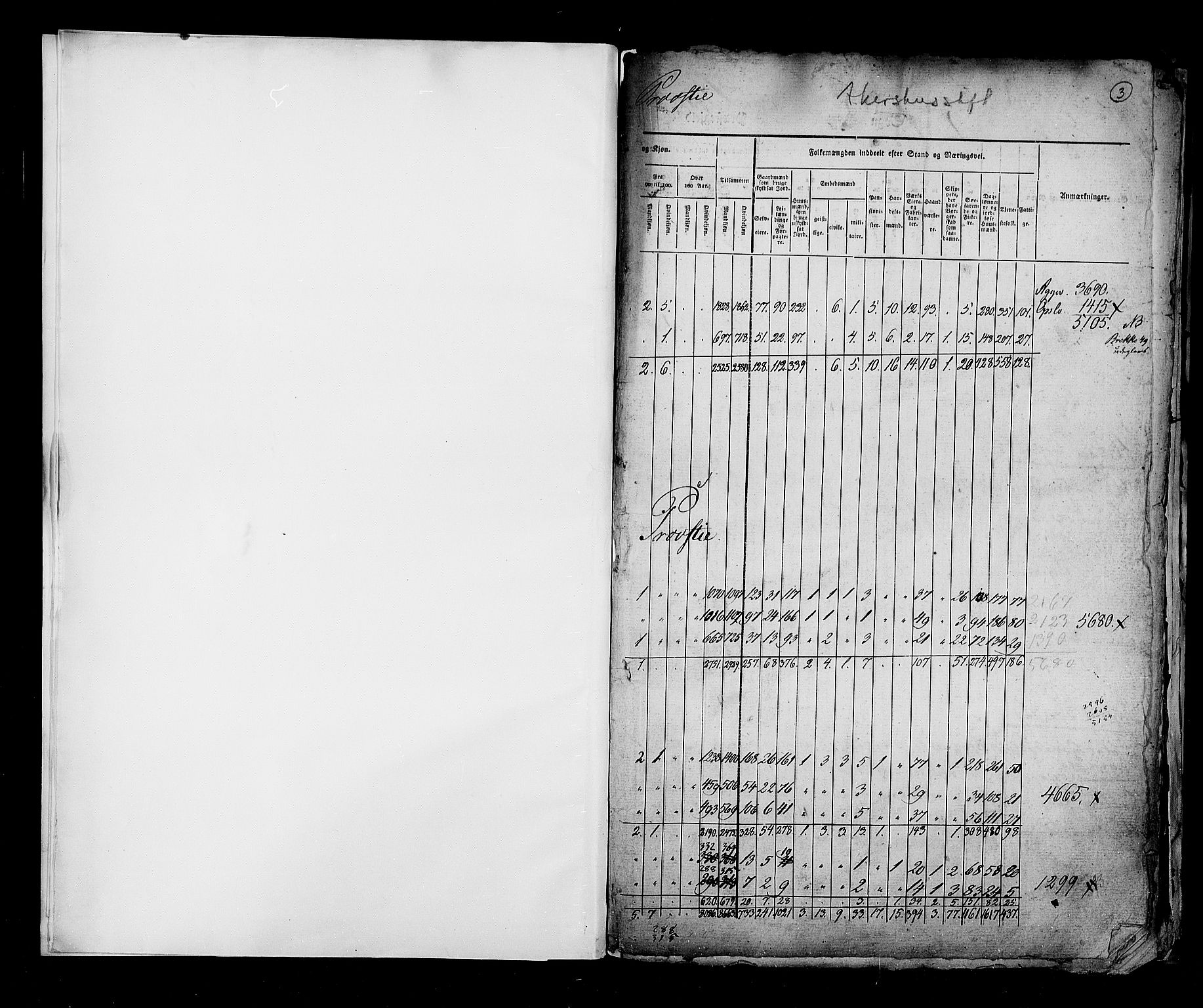 RA, Census 1825, vol. 2: Nationwide summaries, 1825, p. 3