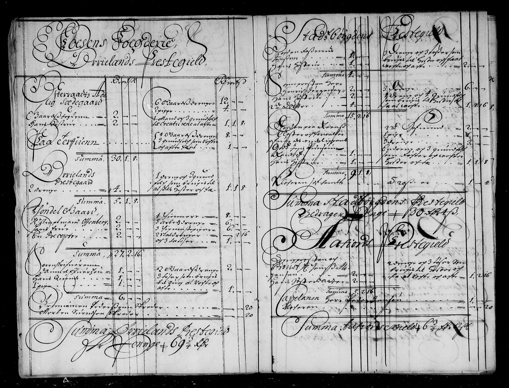 Rentekammeret inntil 1814, Reviderte regnskaper, Stiftamtstueregnskaper, Trondheim stiftamt og Nordland amt, AV/RA-EA-6044/R/Rd/L0044: Trondheim stiftamt, 1671-1676