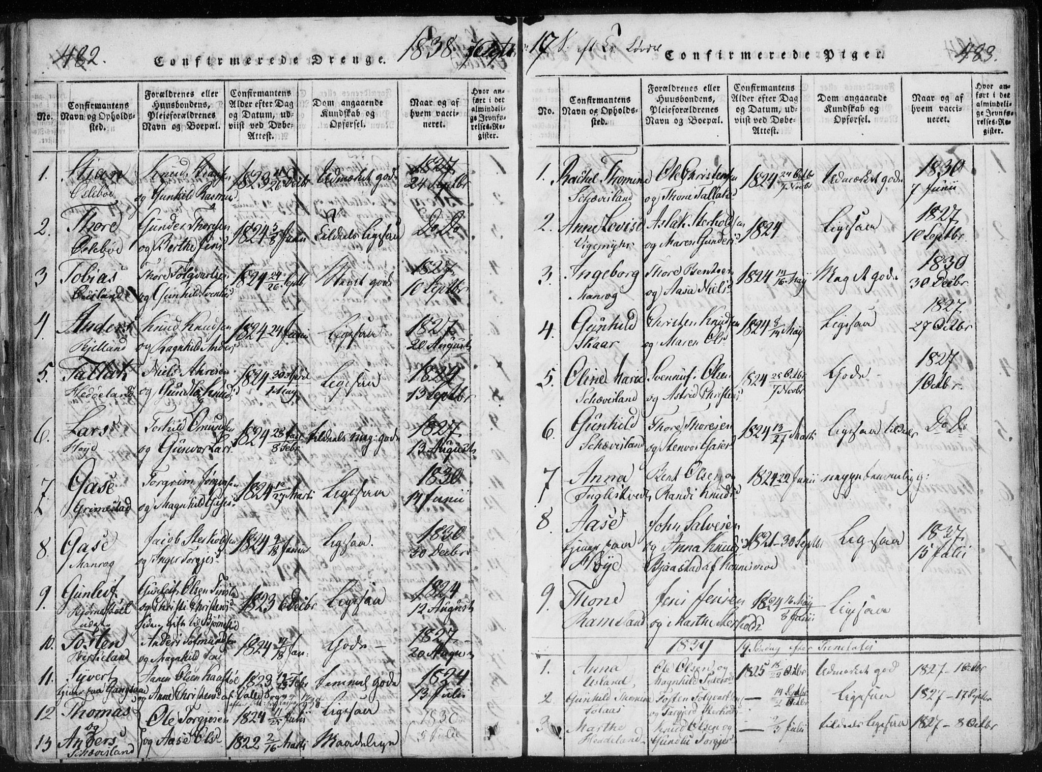 Holum sokneprestkontor, AV/SAK-1111-0022/F/Fa/Fac/L0002: Parish register (official) no. A 2, 1821-1859, p. 482-483