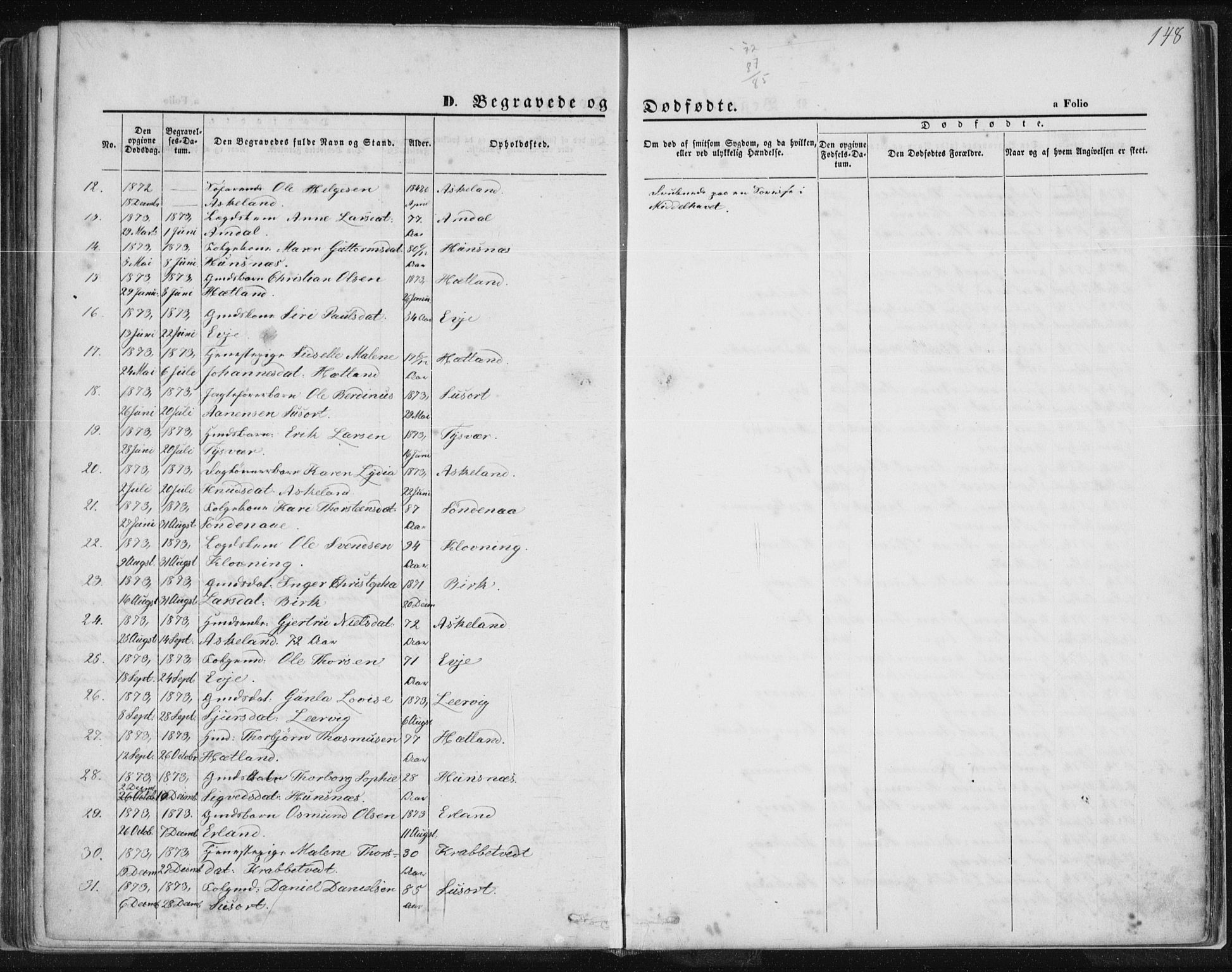 Tysvær sokneprestkontor, AV/SAST-A -101864/H/Ha/Haa/L0005: Parish register (official) no. A 5, 1865-1878, p. 148