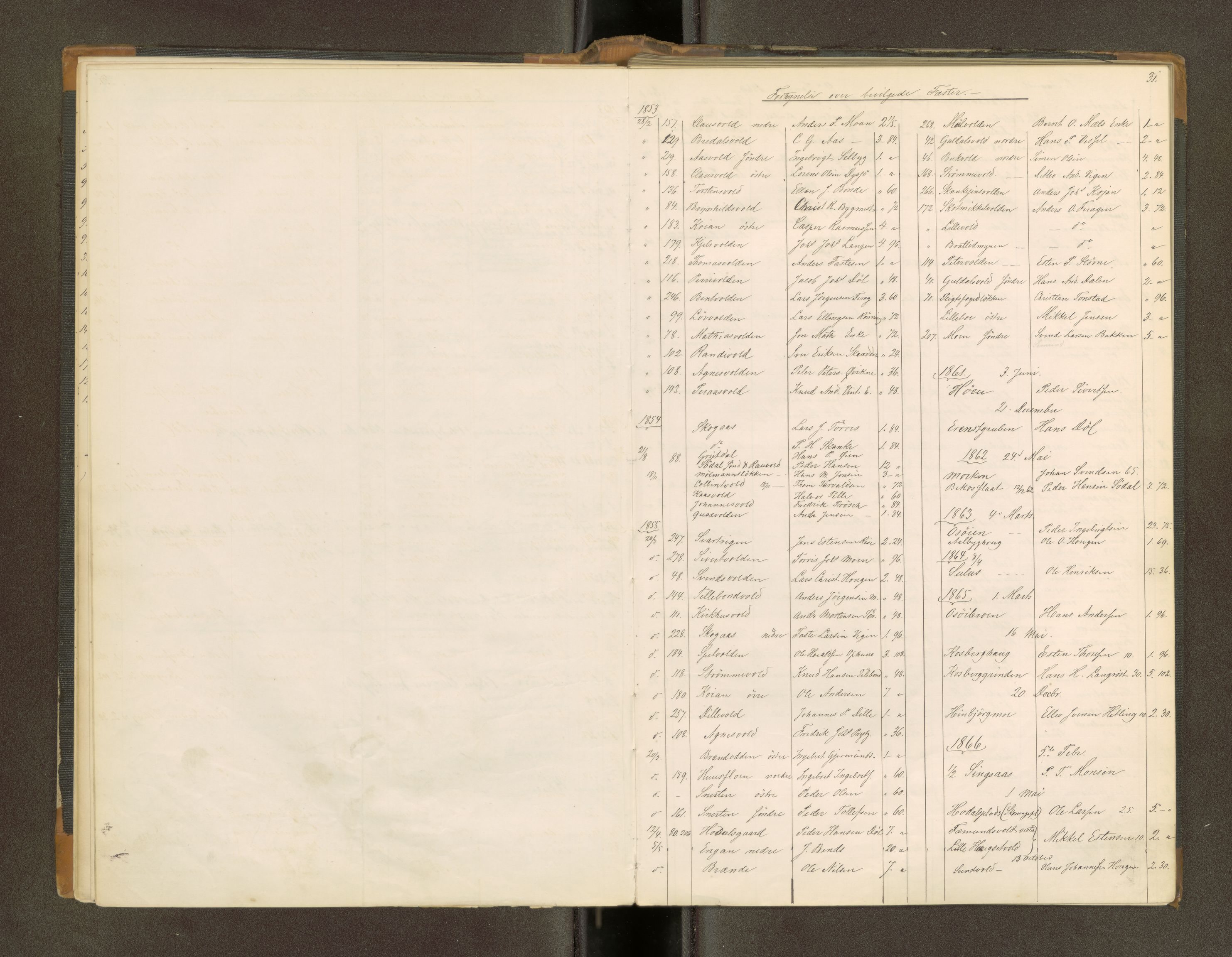 Røros kobberverk, AV/SAT-PA-0211/1/16/16A2/L0009: Jordegodset i det hele vedkommende, 1868-1897, p. 18