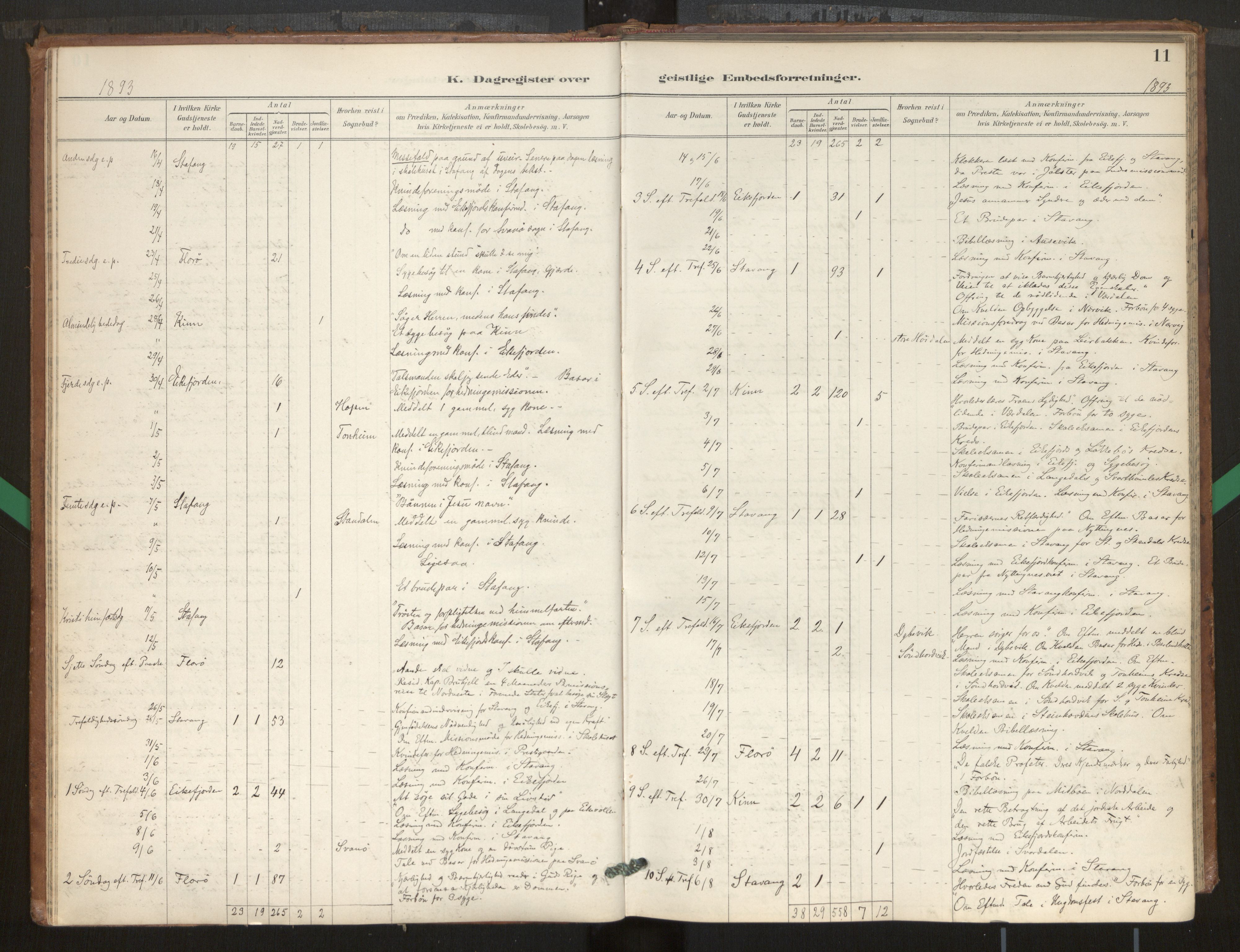 Kinn sokneprestembete, AV/SAB-A-80801/H/Hac/L0001: Diary records no. 1, 1889-1950, p. 11