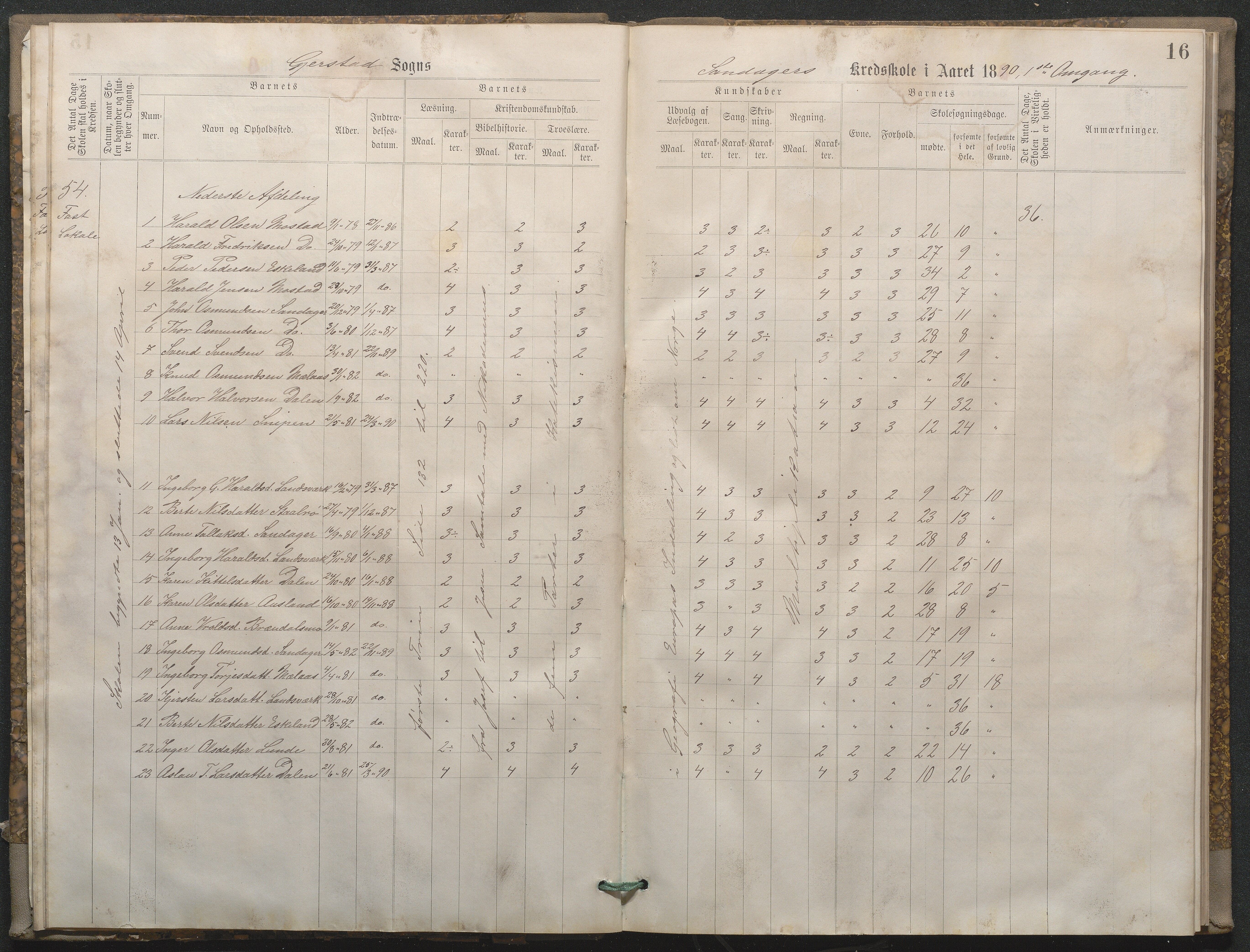 Gjerstad Kommune, Sandåker Skole, AAKS/KA0911-550d/F02/L0001: Karakterprotokoll, 1888-1891, p. 16