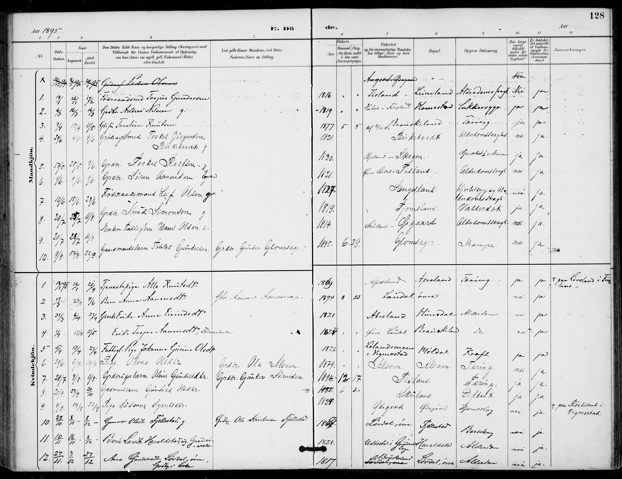 Holum sokneprestkontor, AV/SAK-1111-0022/F/Fa/Fab/L0007: Parish register (official) no. A 7, 1887-1912, p. 128