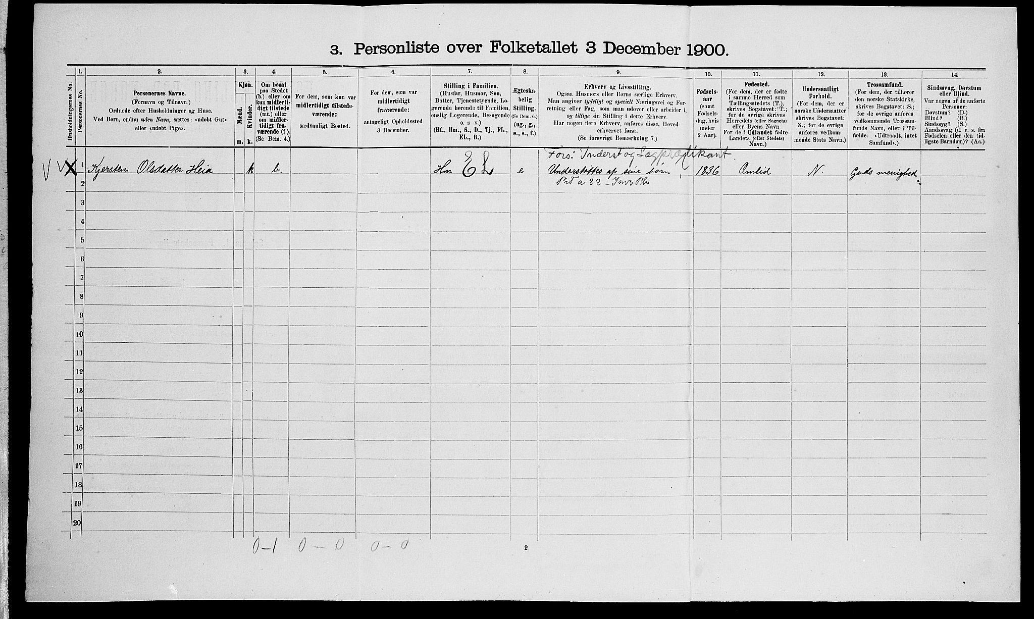 SAK, 1900 census for Vegårshei, 1900, p. 171