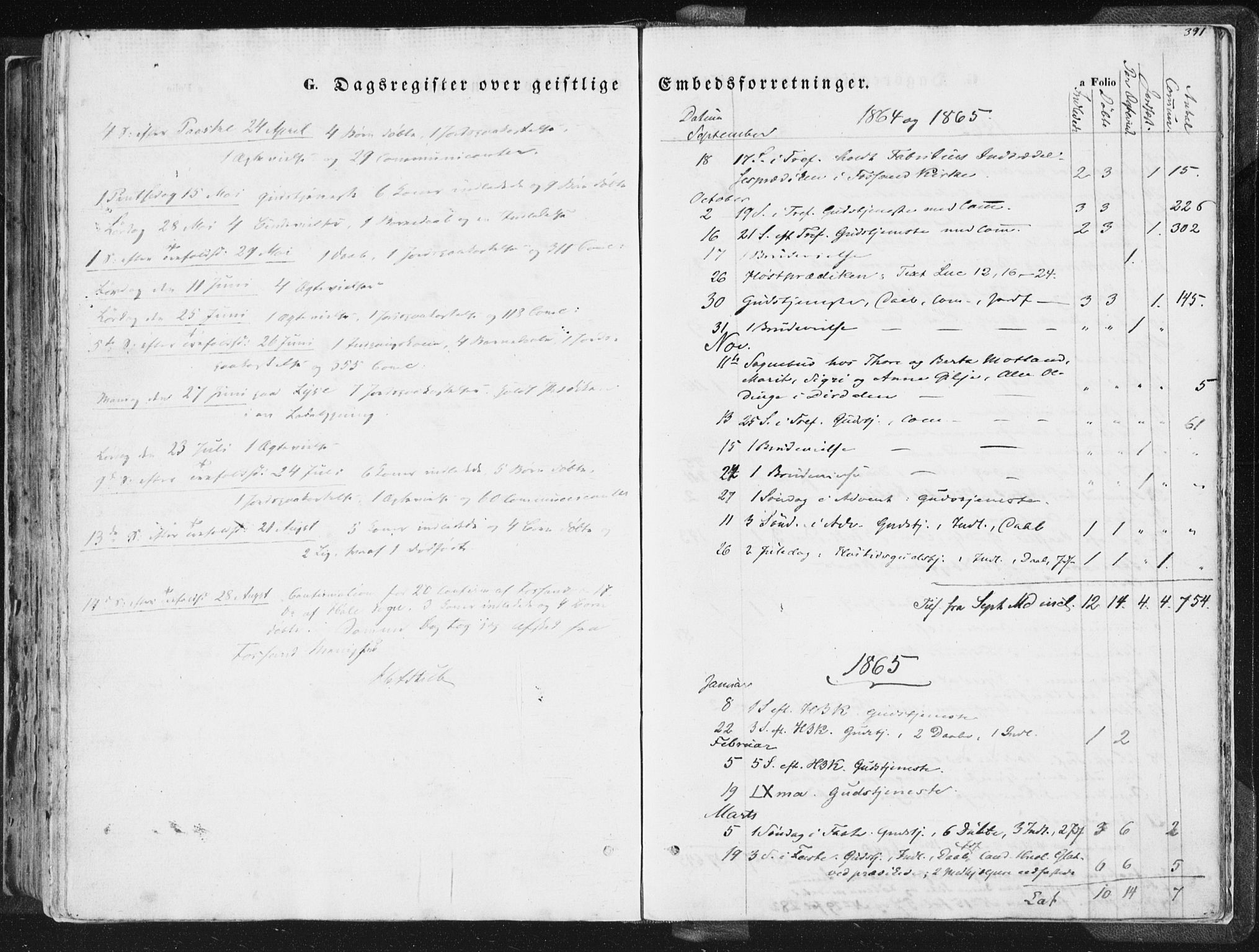 Høgsfjord sokneprestkontor, SAST/A-101624/H/Ha/Haa/L0001: Parish register (official) no. A 1, 1854-1875, p. 391