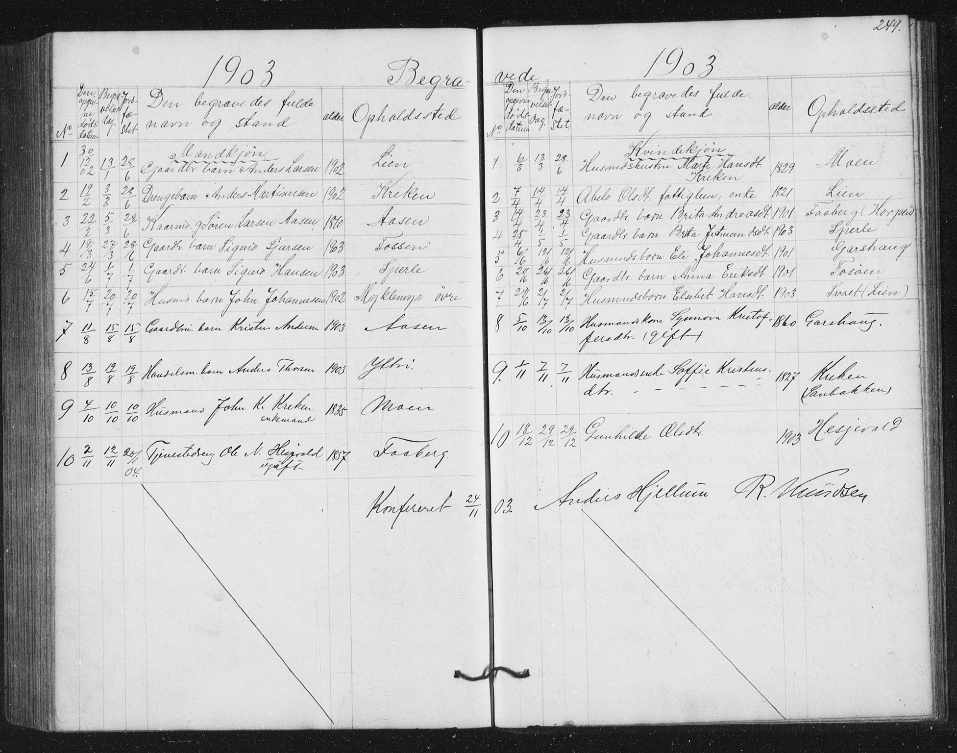 Jostedal sokneprestembete, SAB/A-80601/H/Hab/Haba/L0001: Parish register (copy) no. A 1, 1861-1906, p. 249