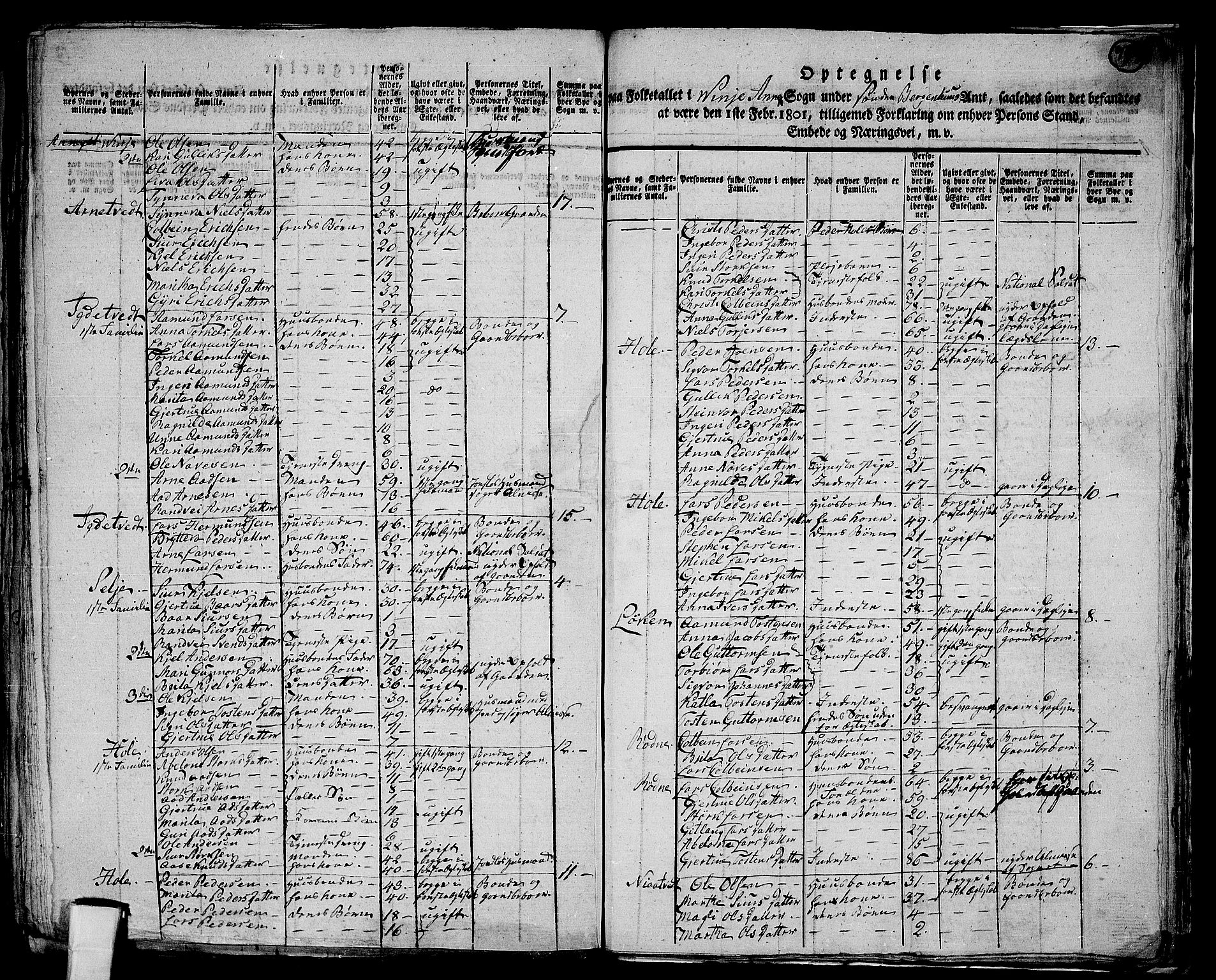 RA, 1801 census for 1235P Voss, 1801, p. 752b-753a