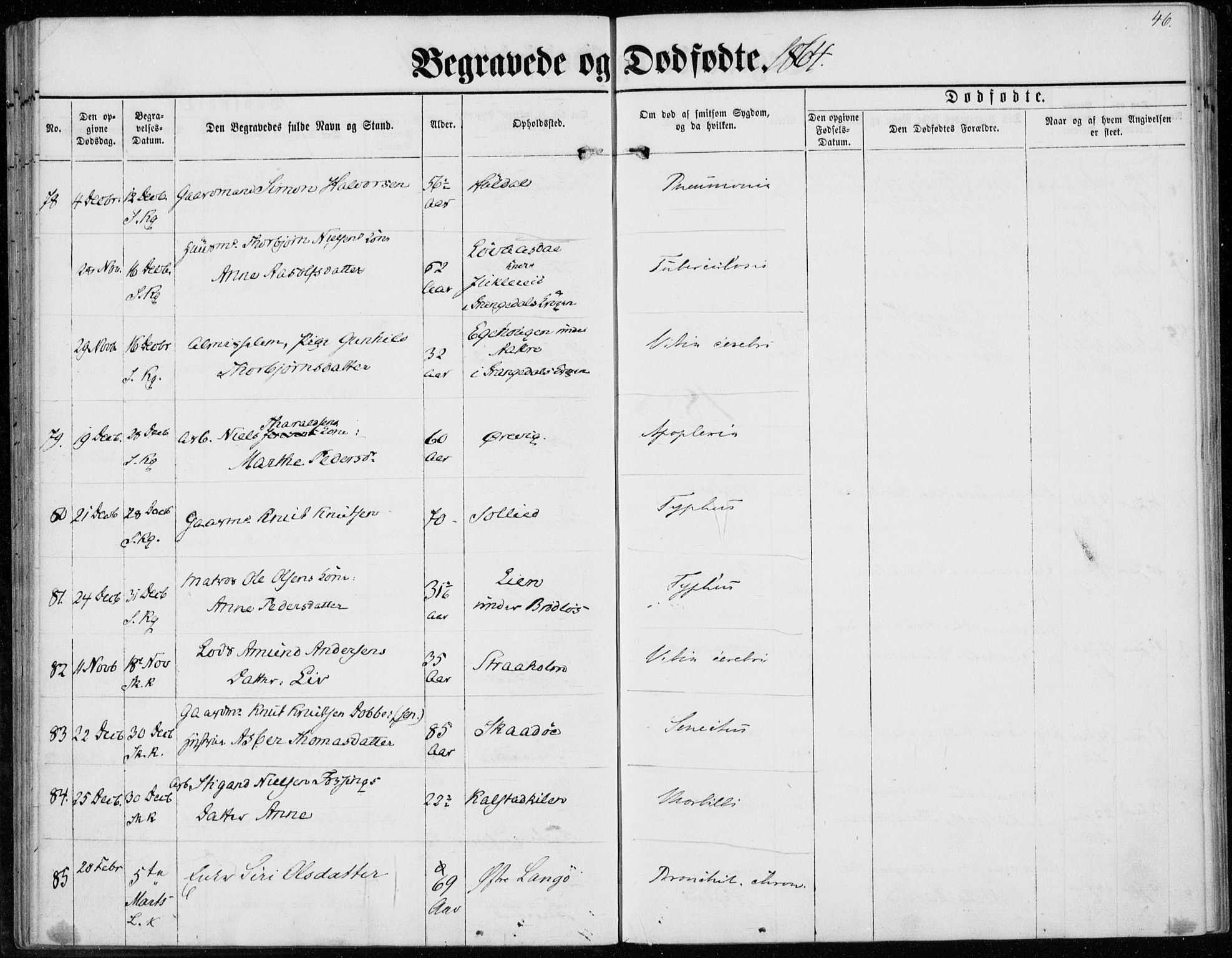 Sannidal kirkebøker, AV/SAKO-A-296/F/Fa/L0012: Parish register (official) no. 12, 1860-1873, p. 46