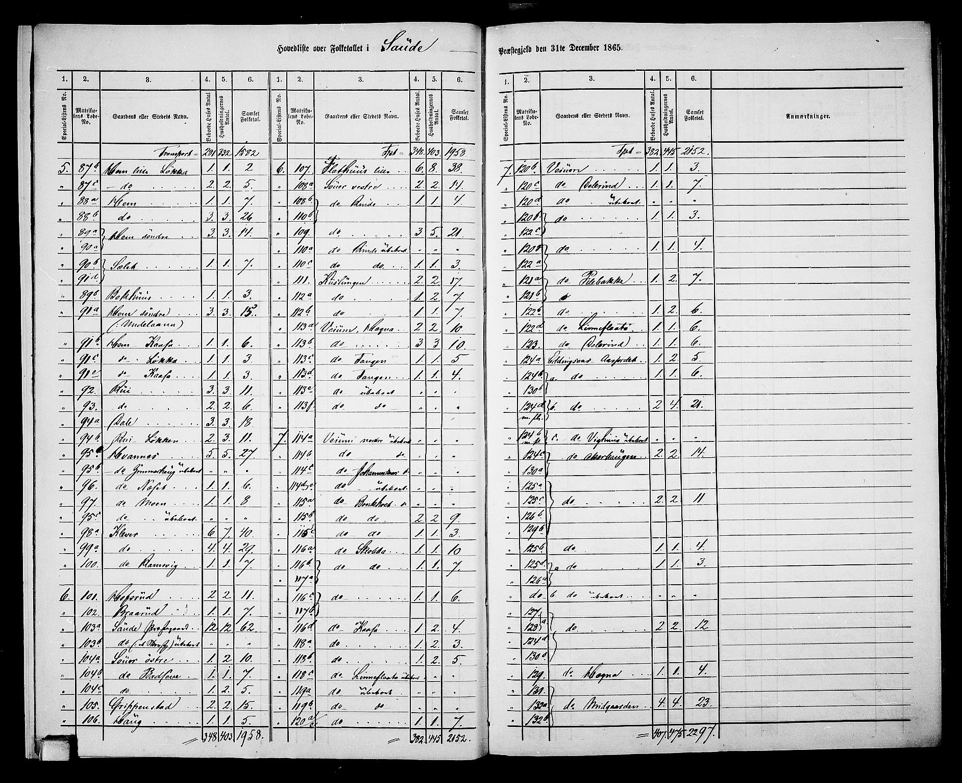 RA, 1865 census for Sauherad, 1865, p. 8