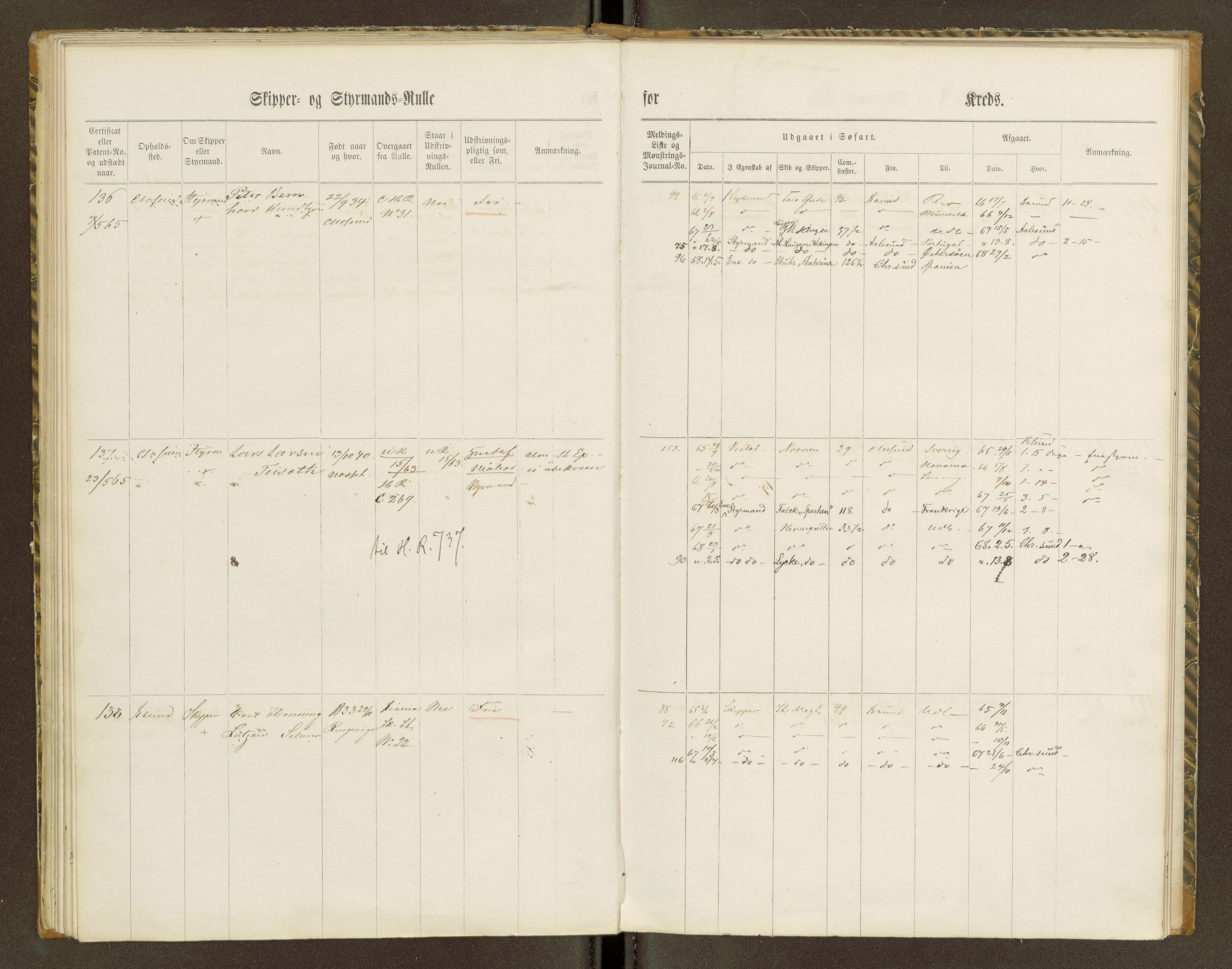 Sjøinnrulleringen - Trondhjemske distrikt, AV/SAT-A-5121/01/L0100/0001: -- / Skipper og styrmannsruller for Ålesund, Molde, Levanger og Namsos kretser, 1860-1868