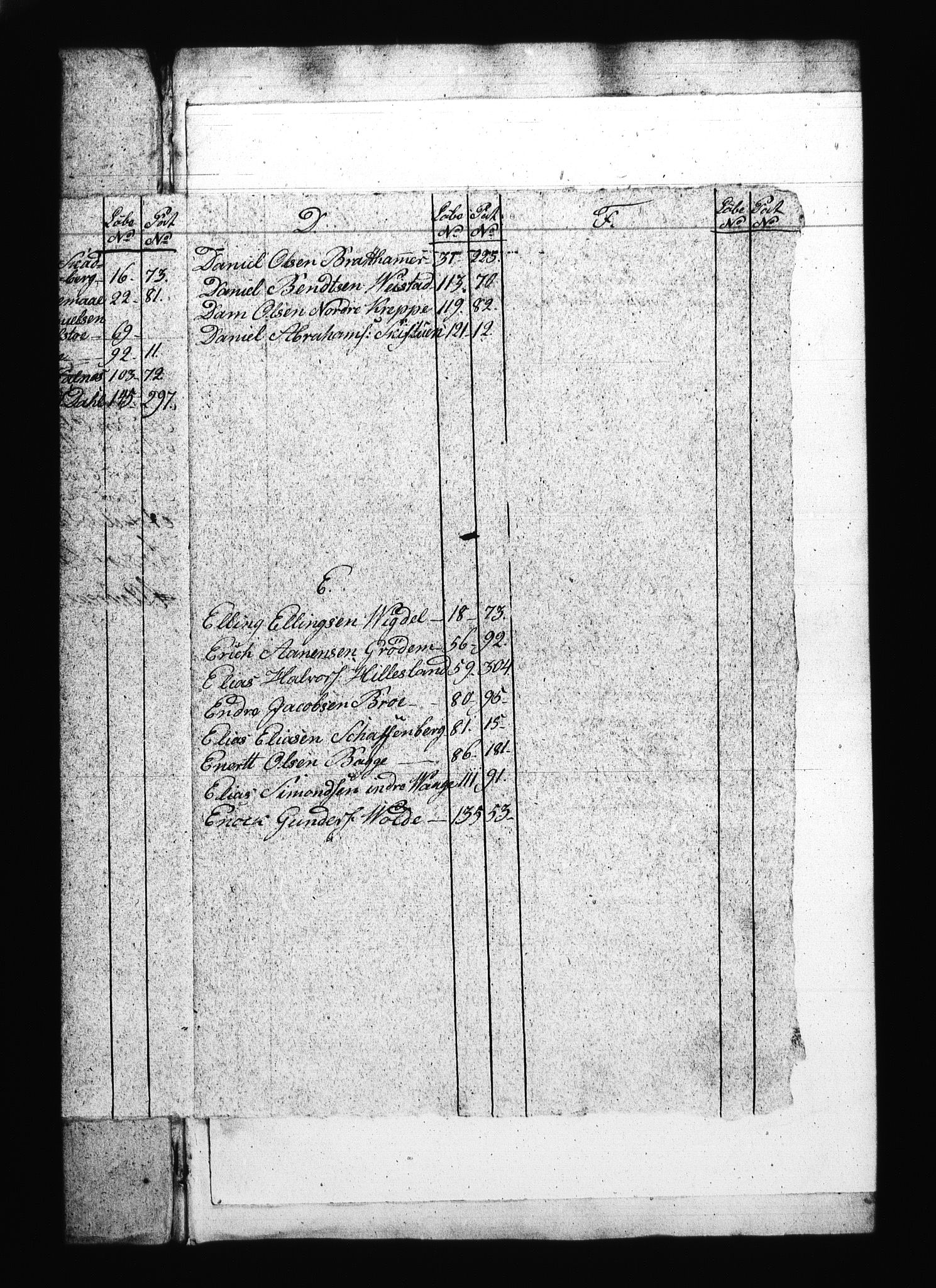 Sjøetaten, AV/RA-EA-3110/F/L0274: Stavanger distrikt, bind 1, 1798