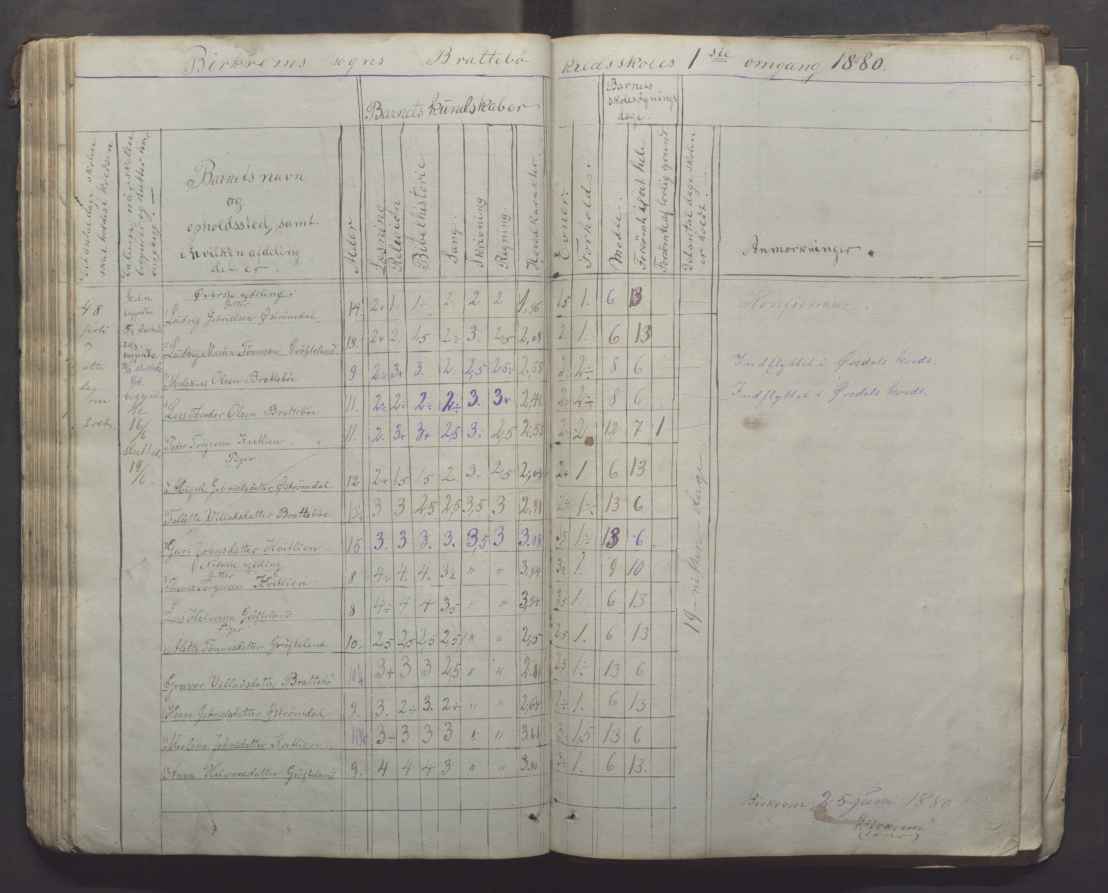 Bjerkreim kommune - Skulestyret, IKAR/K-101539/H/L0005: Skuleprotokoll, 1862-1882, p. 66