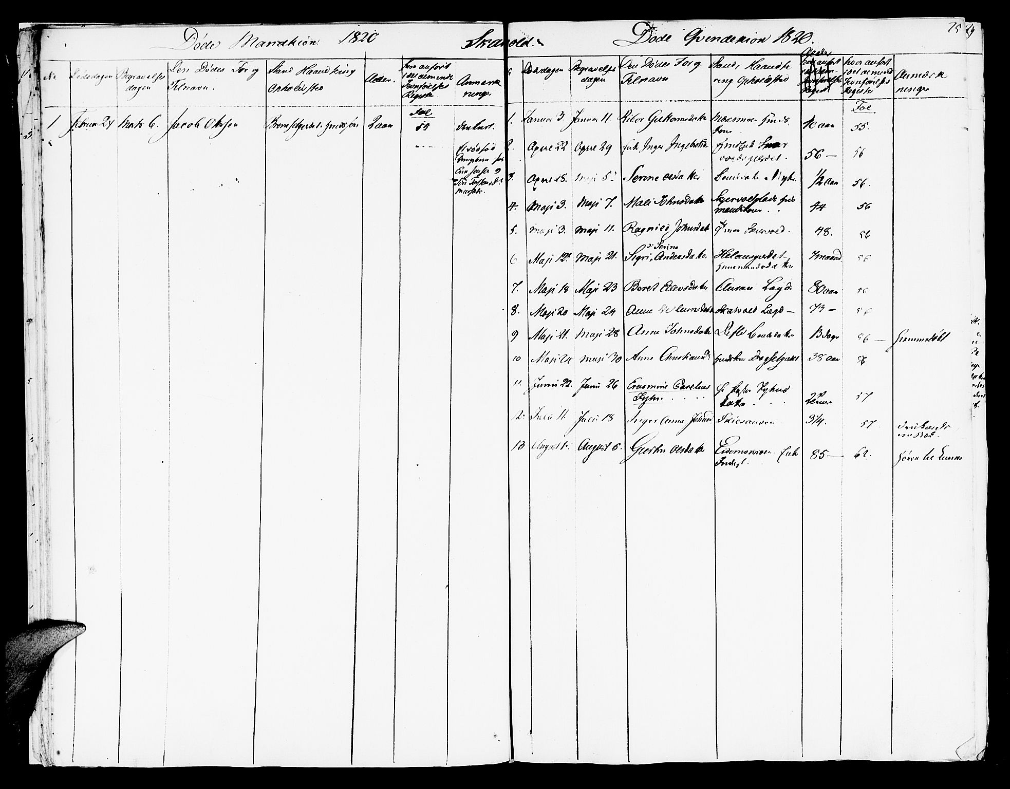 Ministerialprotokoller, klokkerbøker og fødselsregistre - Nord-Trøndelag, SAT/A-1458/709/L0065: Parish register (official) no. 709A09 /2, 1820-1821, p. 25