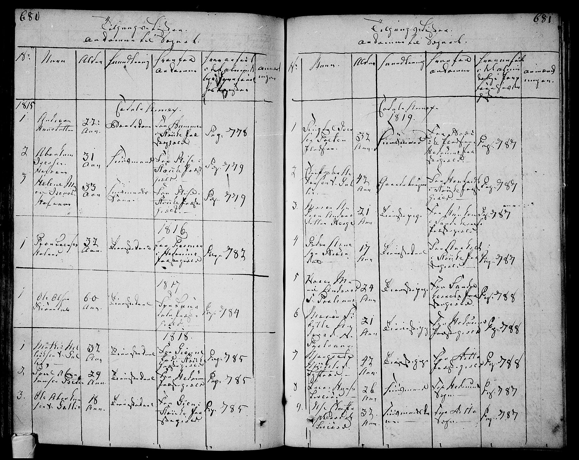 Andebu kirkebøker, AV/SAKO-A-336/F/Fa/L0003: Parish register (official) no. 3 /3, 1815-1828, p. 680-681