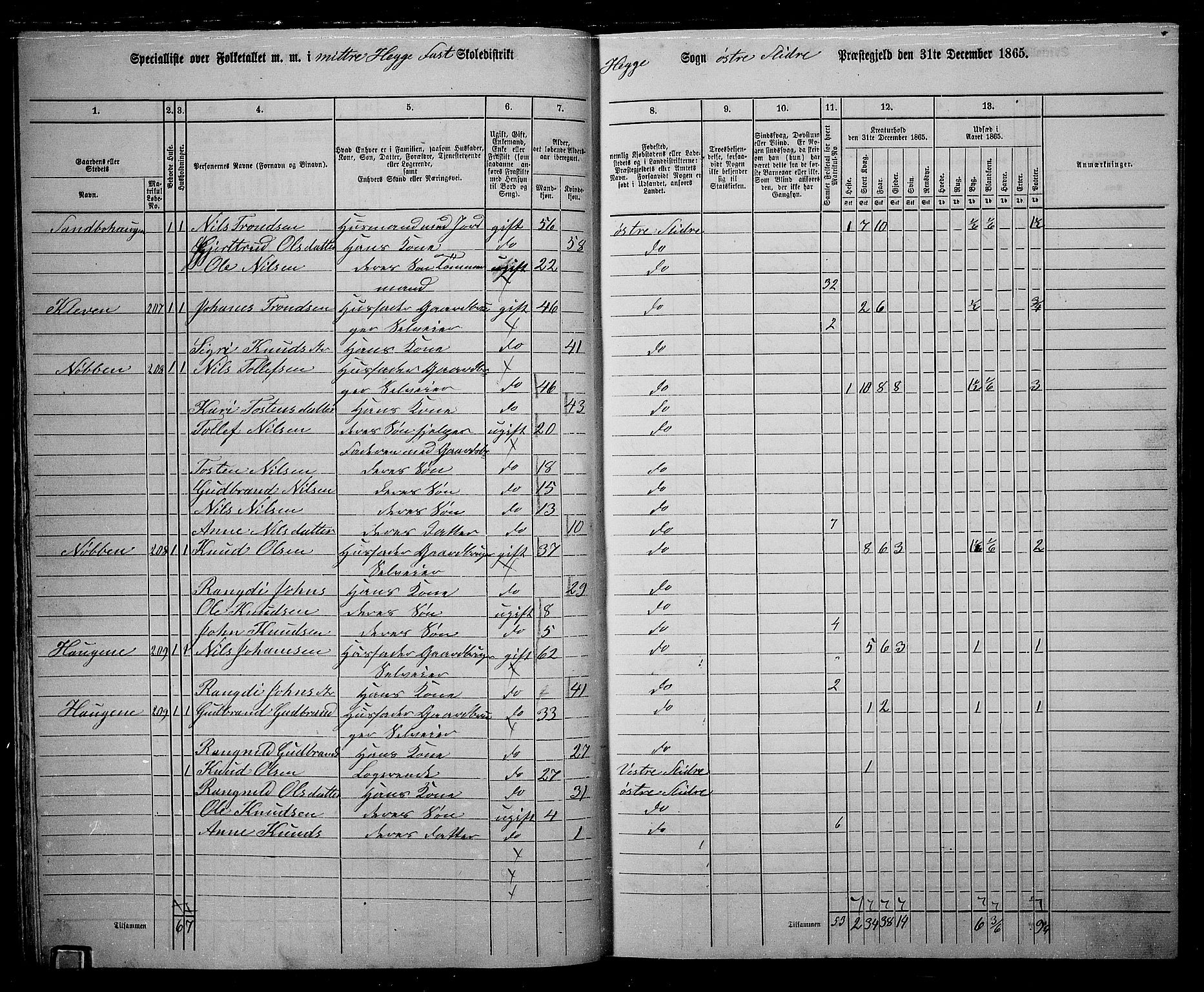 RA, 1865 census for Øystre Slidre, 1865, p. 26