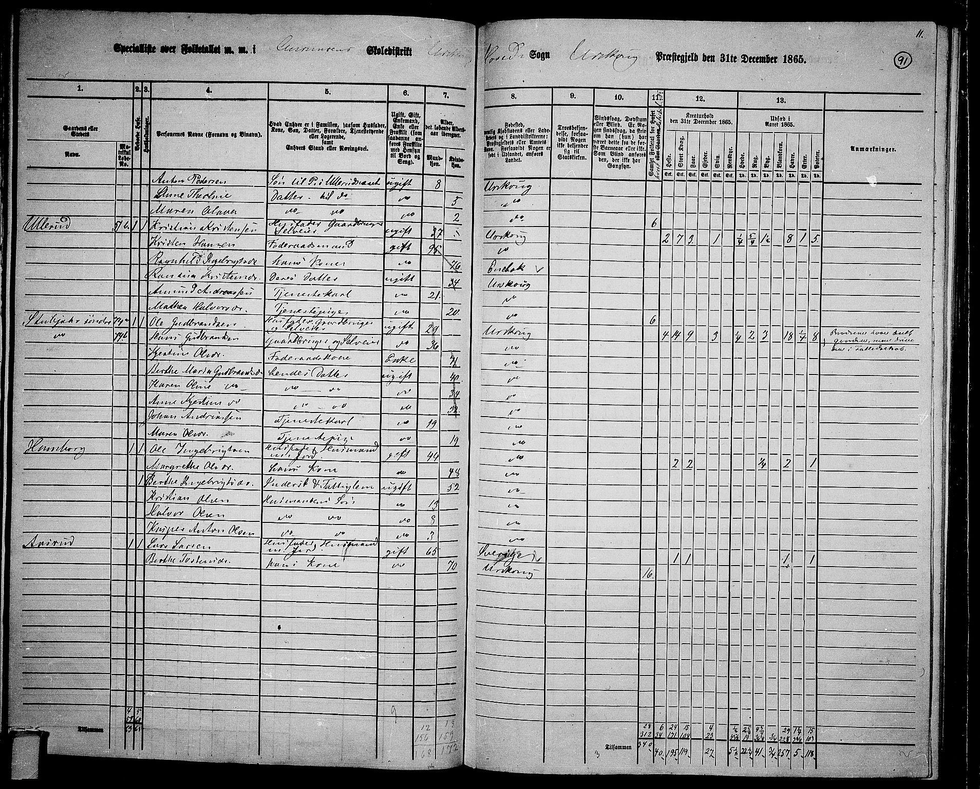 RA, 1865 census for Aurskog, 1865, p. 84