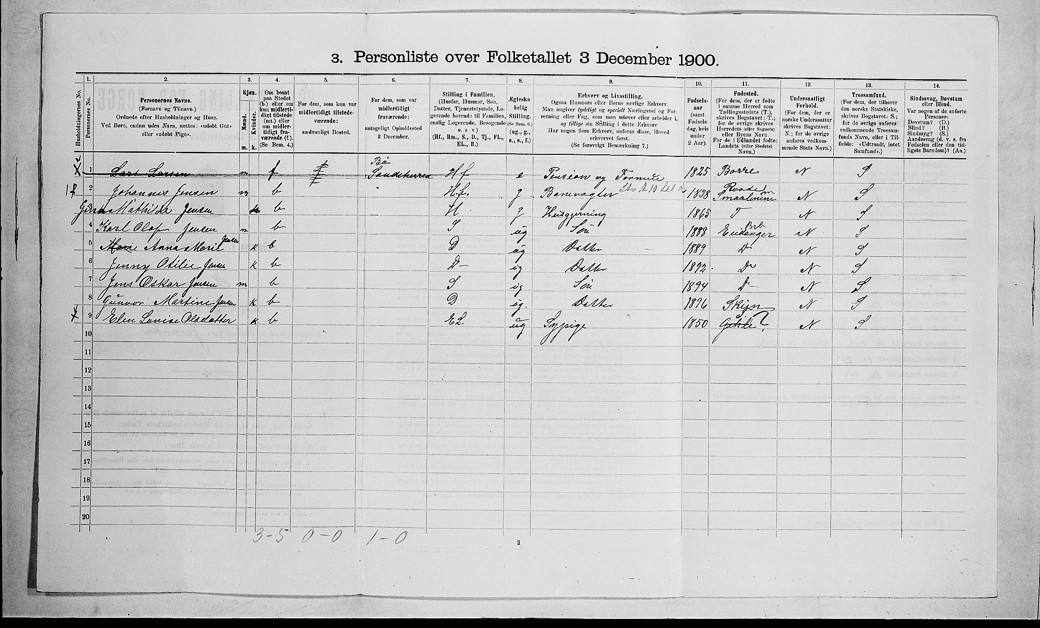 RA, 1900 census for Stokke, 1900, p. 623