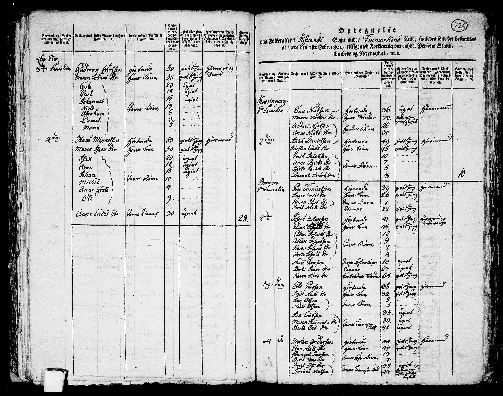 RA, 1801 census for 2020P Kistrand, 1801, p. 425b-426a