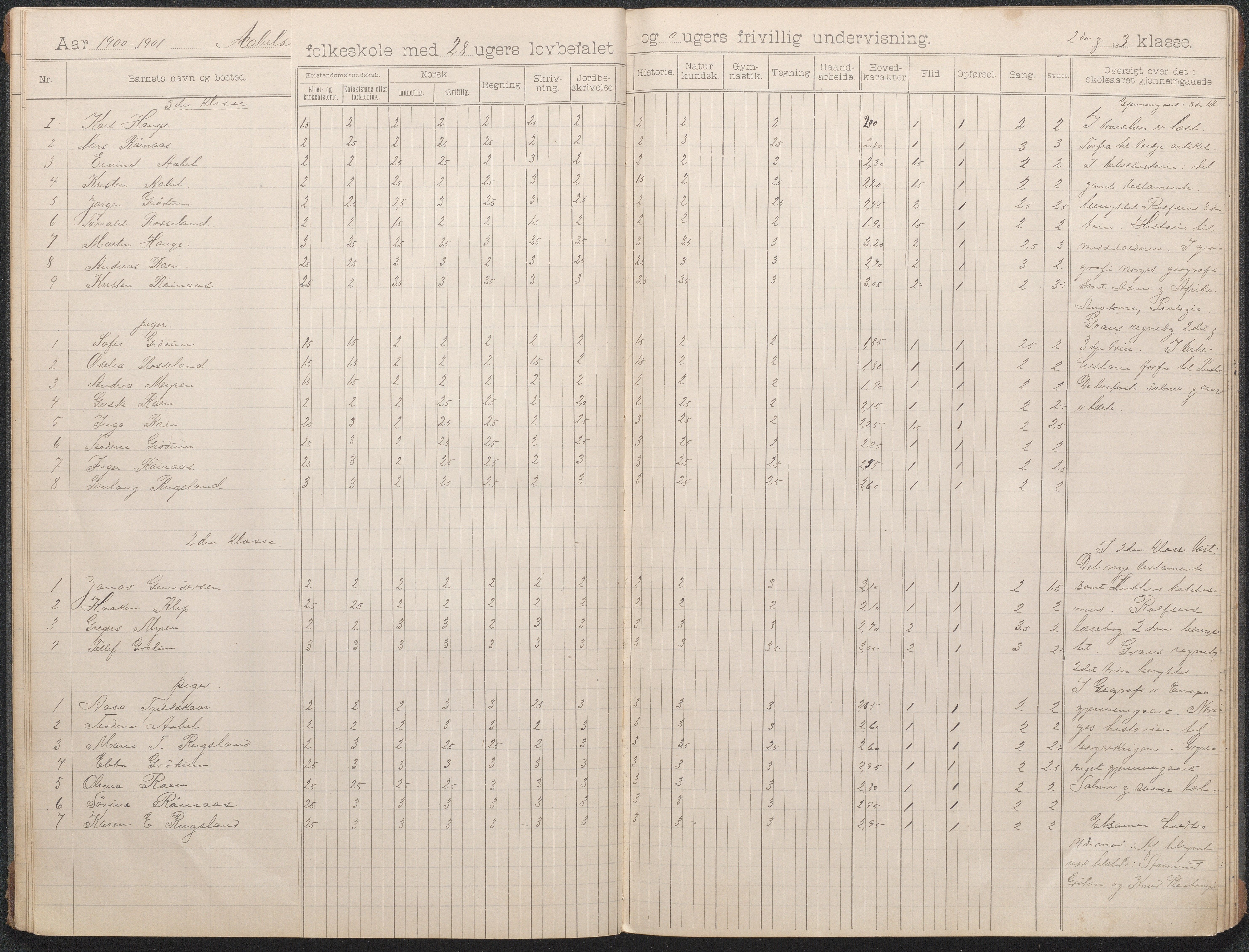 Birkenes kommune, Åbål, Svaland og Røynås skolekretser, AAKS/KA0928-550h_91/F02/L0002: Skoleprotokoll Åbål, 1897-1907