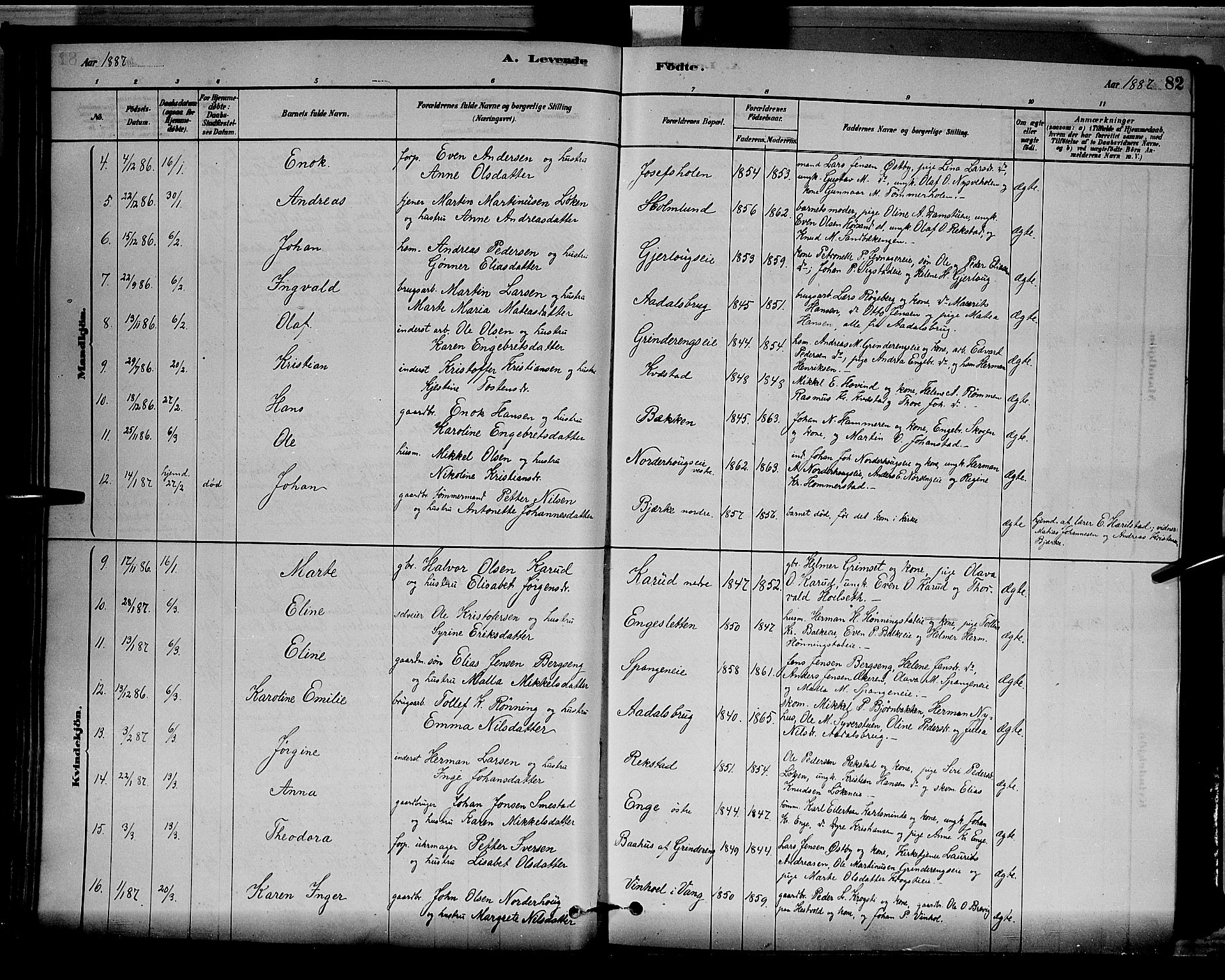 Løten prestekontor, SAH/PREST-022/L/La/L0005: Parish register (copy) no. 5, 1878-1891, p. 82