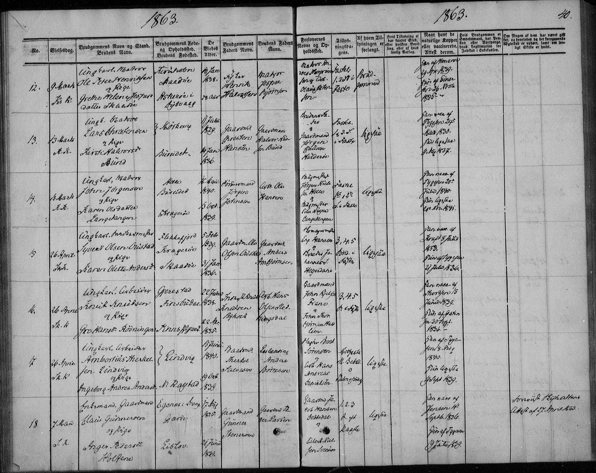 Sannidal kirkebøker, AV/SAKO-A-296/F/Fa/L0010: Parish register (official) no. 10, 1855-1873, p. 40