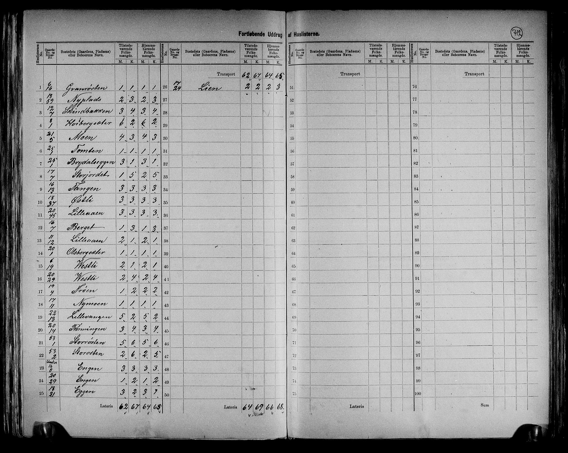 RA, 1891 census for 0437 Tynset, 1891, p. 25