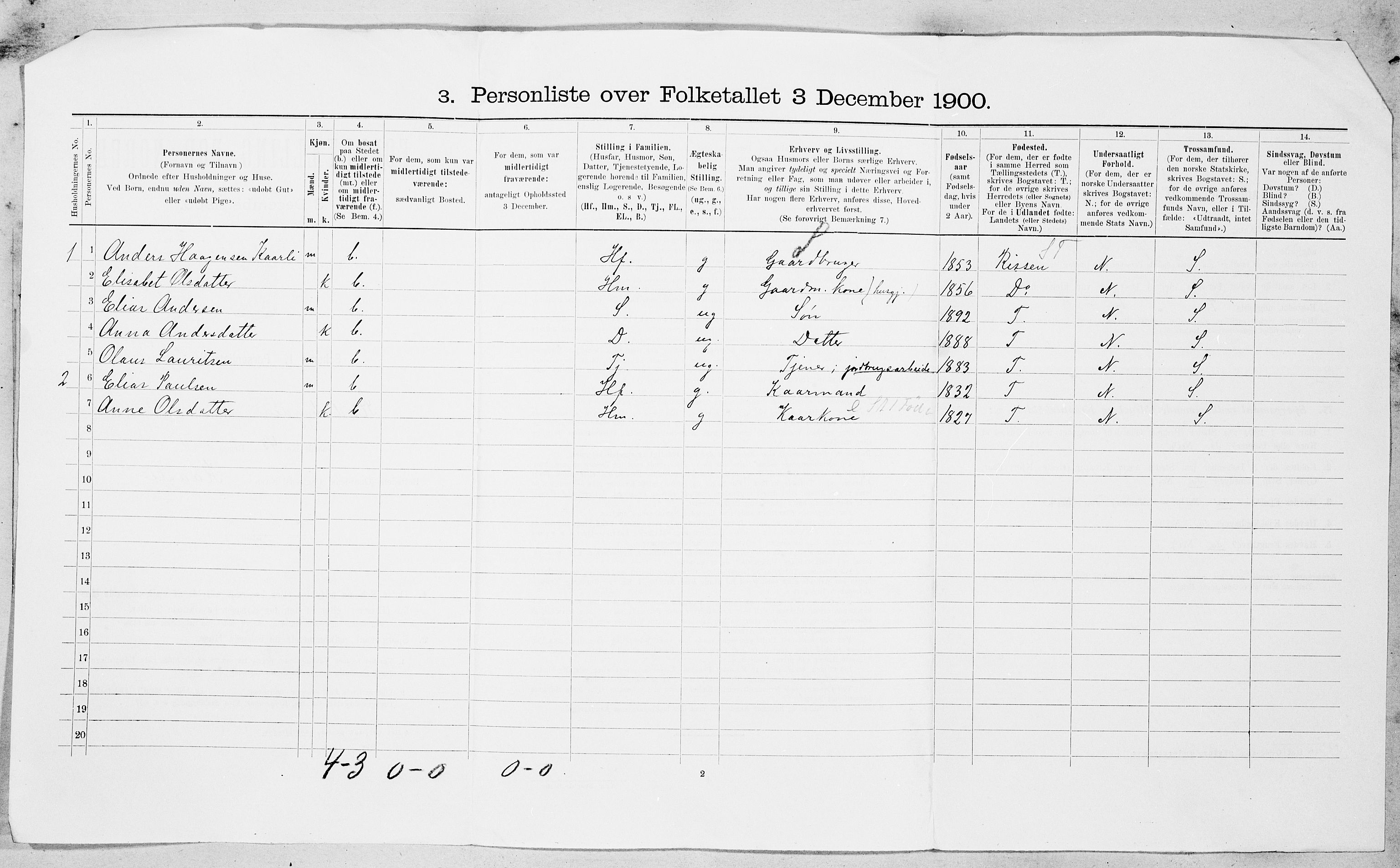 SAT, 1900 census for Stadsbygd, 1900, p. 19