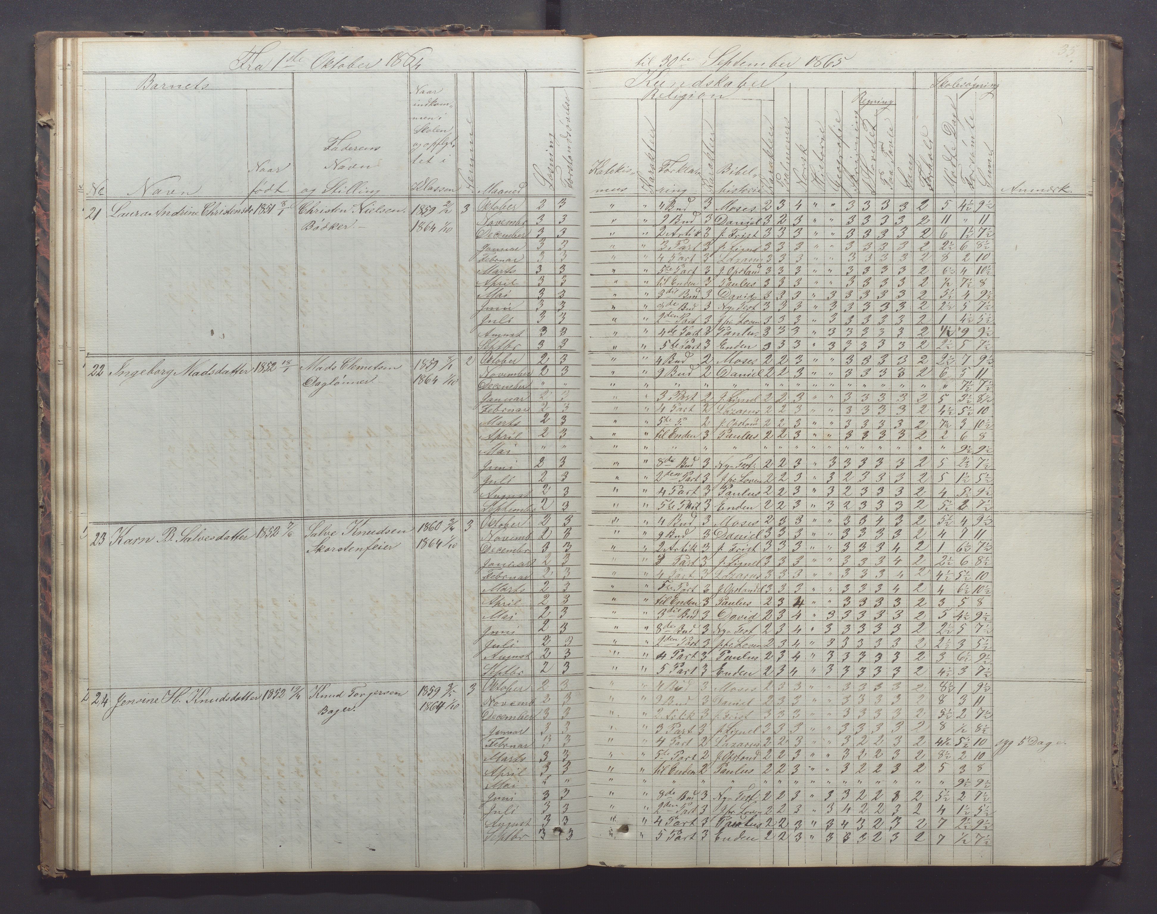 Egersund kommune (Ladested) - Egersund almueskole/folkeskole, IKAR/K-100521/H/L0011: Skoleprotokoll - Almueskolen, 3. klasse, 1863-1872, p. 35