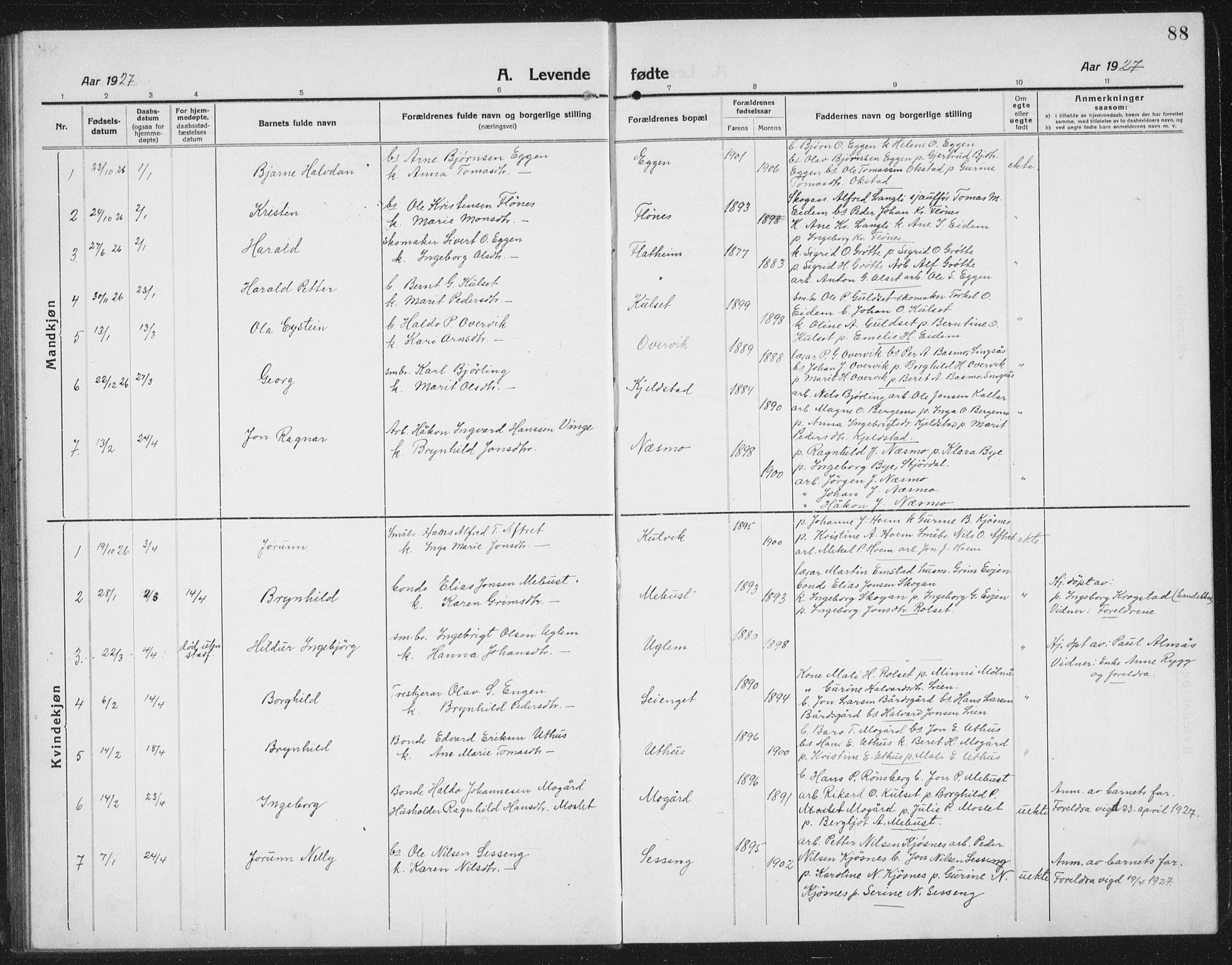 Ministerialprotokoller, klokkerbøker og fødselsregistre - Sør-Trøndelag, SAT/A-1456/695/L1158: Parish register (copy) no. 695C09, 1913-1940, p. 88