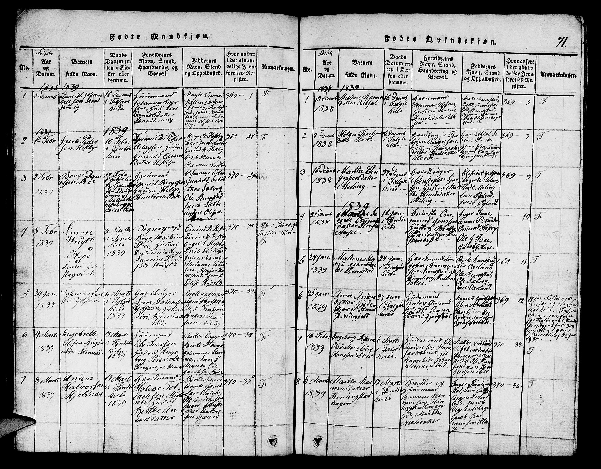 Finnøy sokneprestkontor, SAST/A-101825/H/Ha/Hab/L0001: Parish register (copy) no. B 1, 1816-1856, p. 71