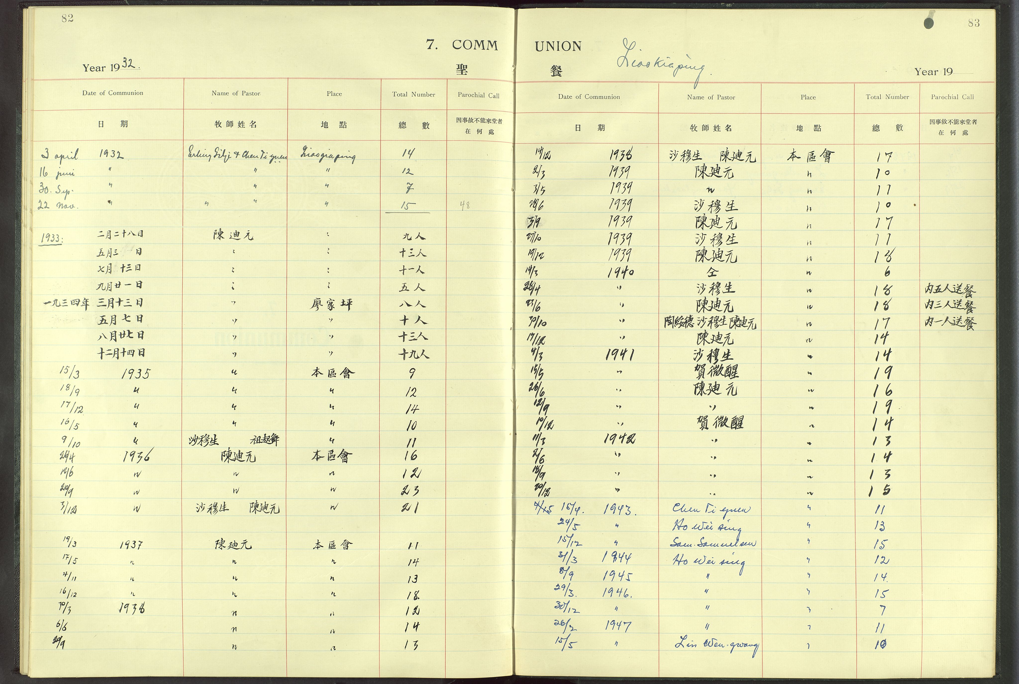 Det Norske Misjonsselskap - utland - Kina (Hunan), VID/MA-A-1065/Dm/L0009: Parish register (official) no. 54, 1942-1948, p. 82-83