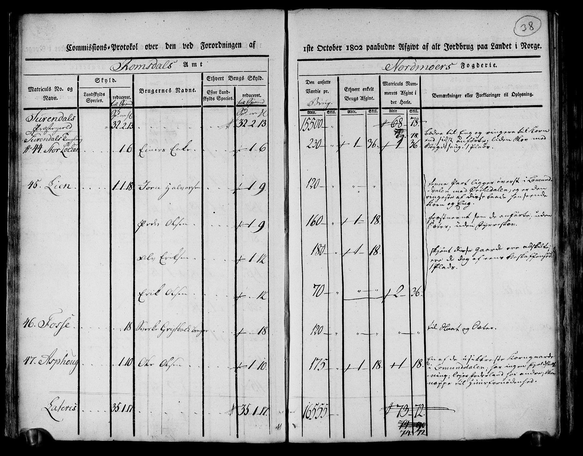 Rentekammeret inntil 1814, Realistisk ordnet avdeling, AV/RA-EA-4070/N/Ne/Nea/L0130: til 0132: Nordmøre fogderi. Kommisjonsprotokoll, 1803, p. 39