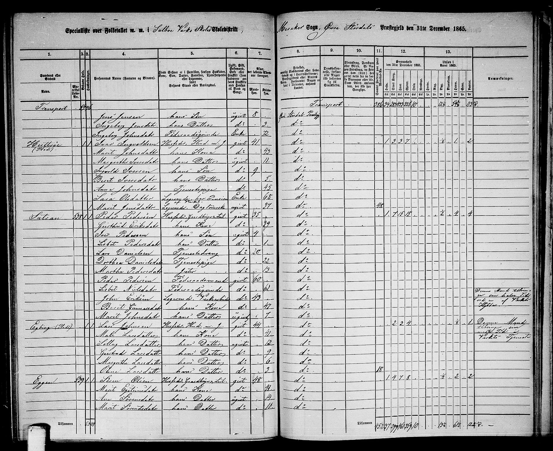 RA, 1865 census for Øvre Stjørdal, 1865, p. 185