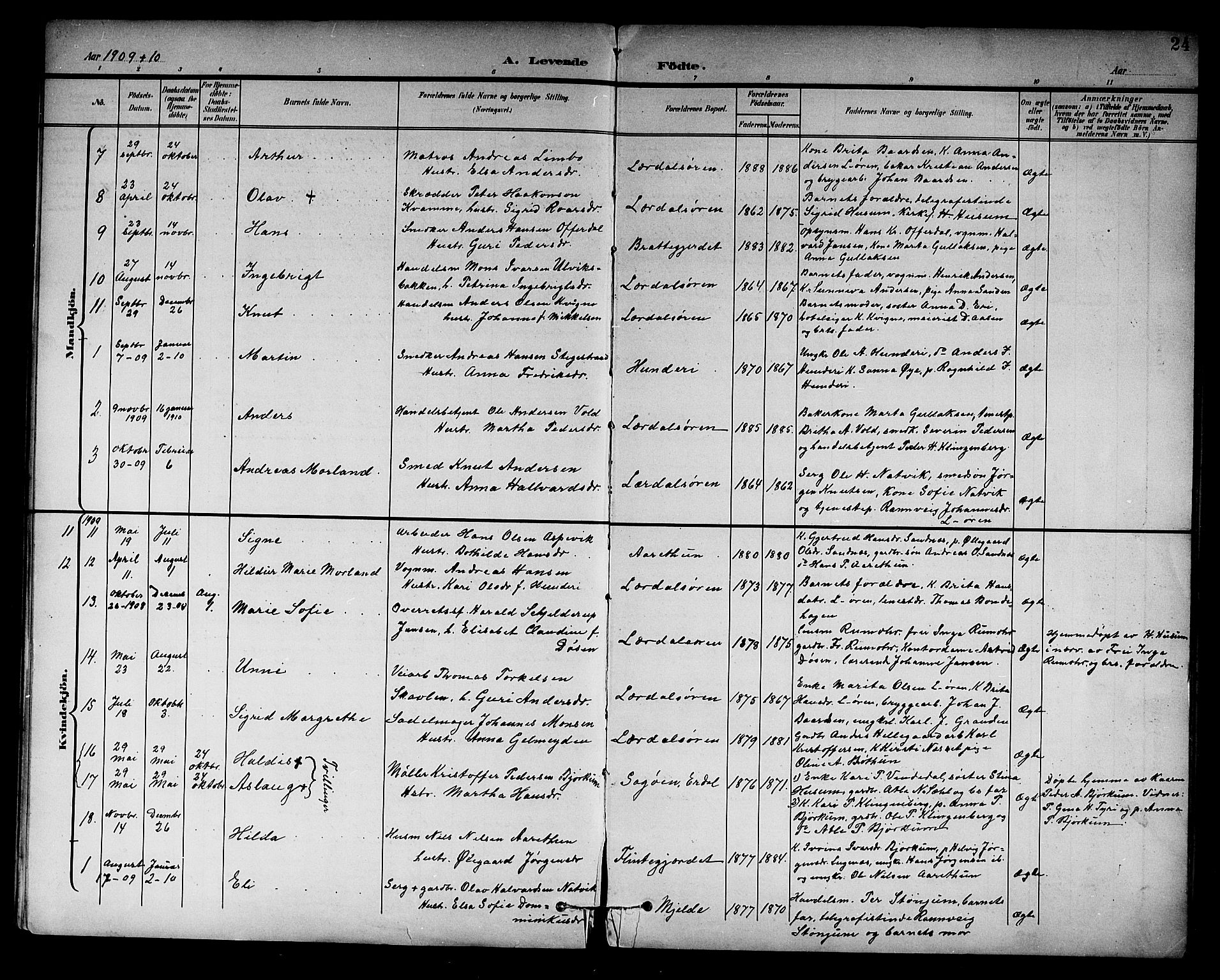 Lærdal sokneprestembete, AV/SAB-A-81201: Parish register (copy) no. C 1, 1897-1925, p. 24