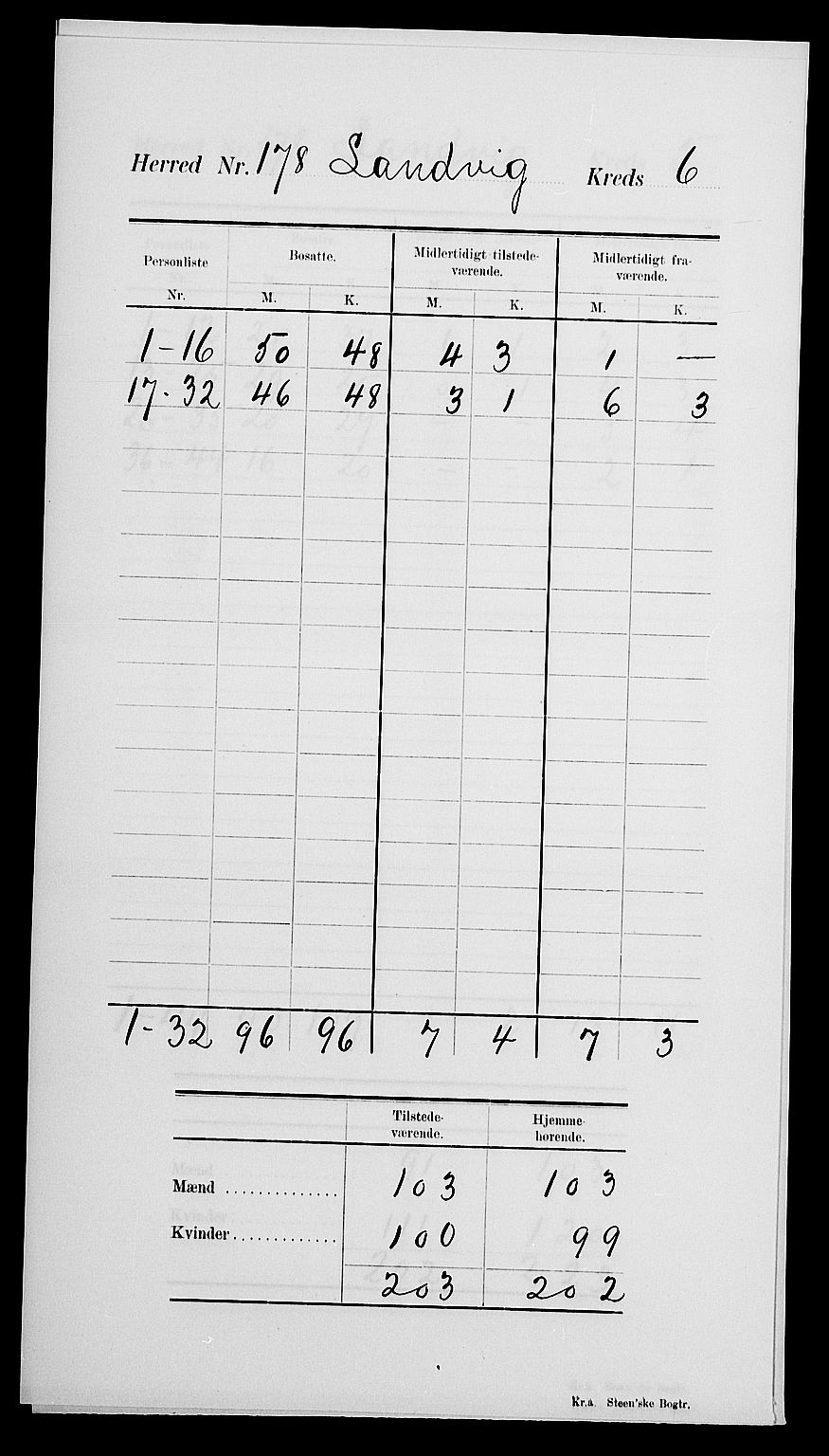 SAK, 1900 census for Landvik, 1900, p. 6