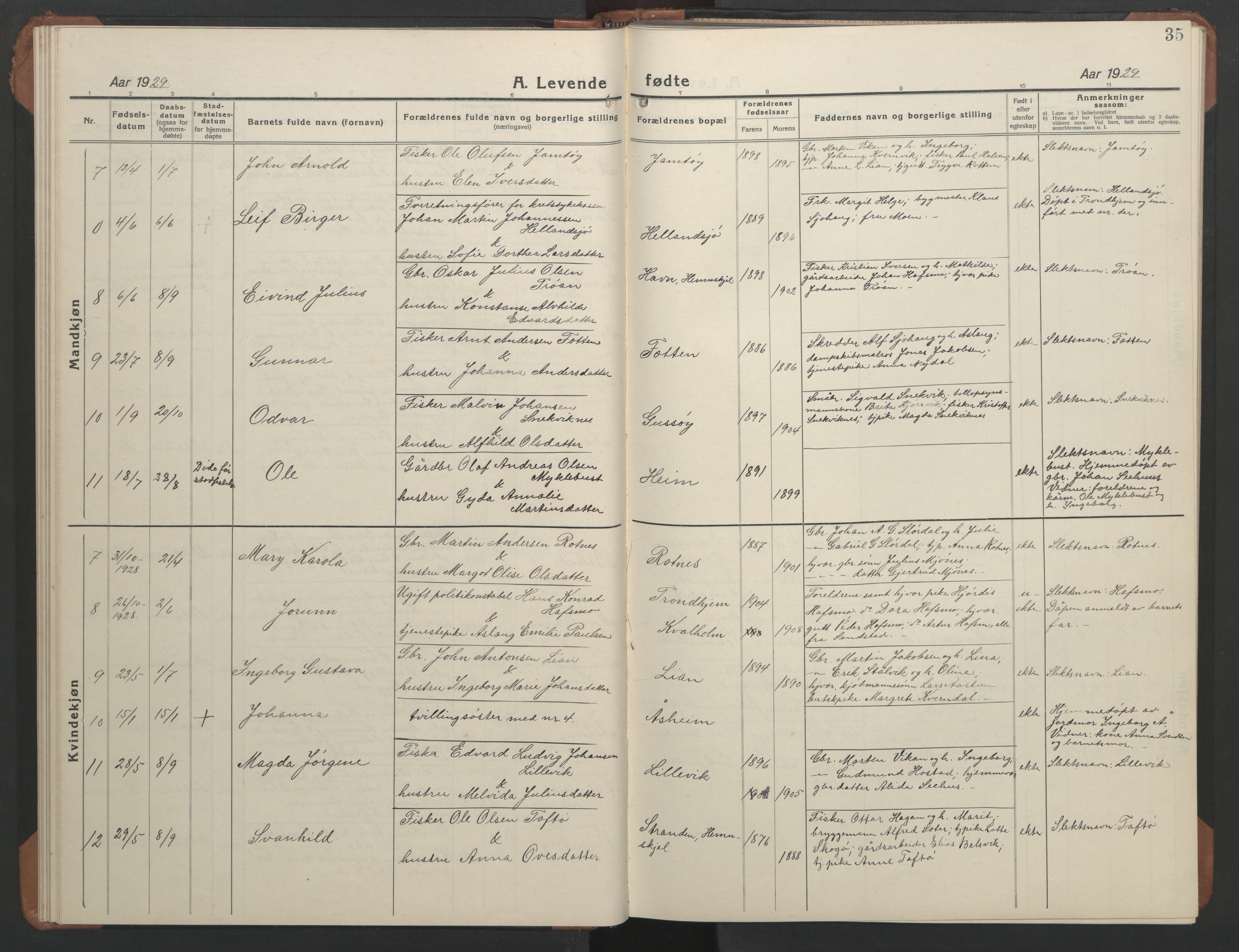 Ministerialprotokoller, klokkerbøker og fødselsregistre - Sør-Trøndelag, SAT/A-1456/633/L0521: Parish register (copy) no. 633C03, 1921-1946, p. 35