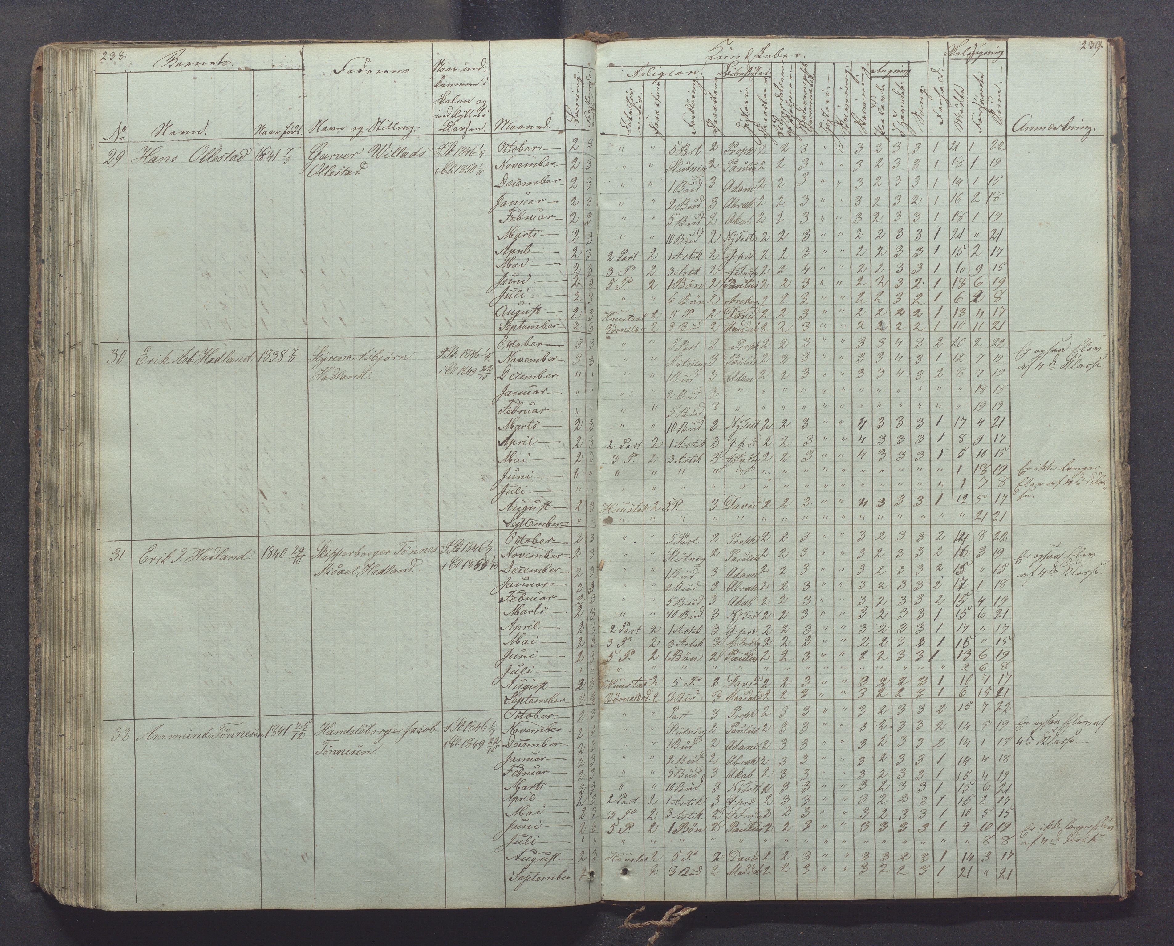 Egersund kommune (Ladested) - Egersund almueskole/folkeskole, IKAR/K-100521/H/L0003: Skoleprotokoll - Faste skole, øverste klasse, 1844-1853, p. 238-239