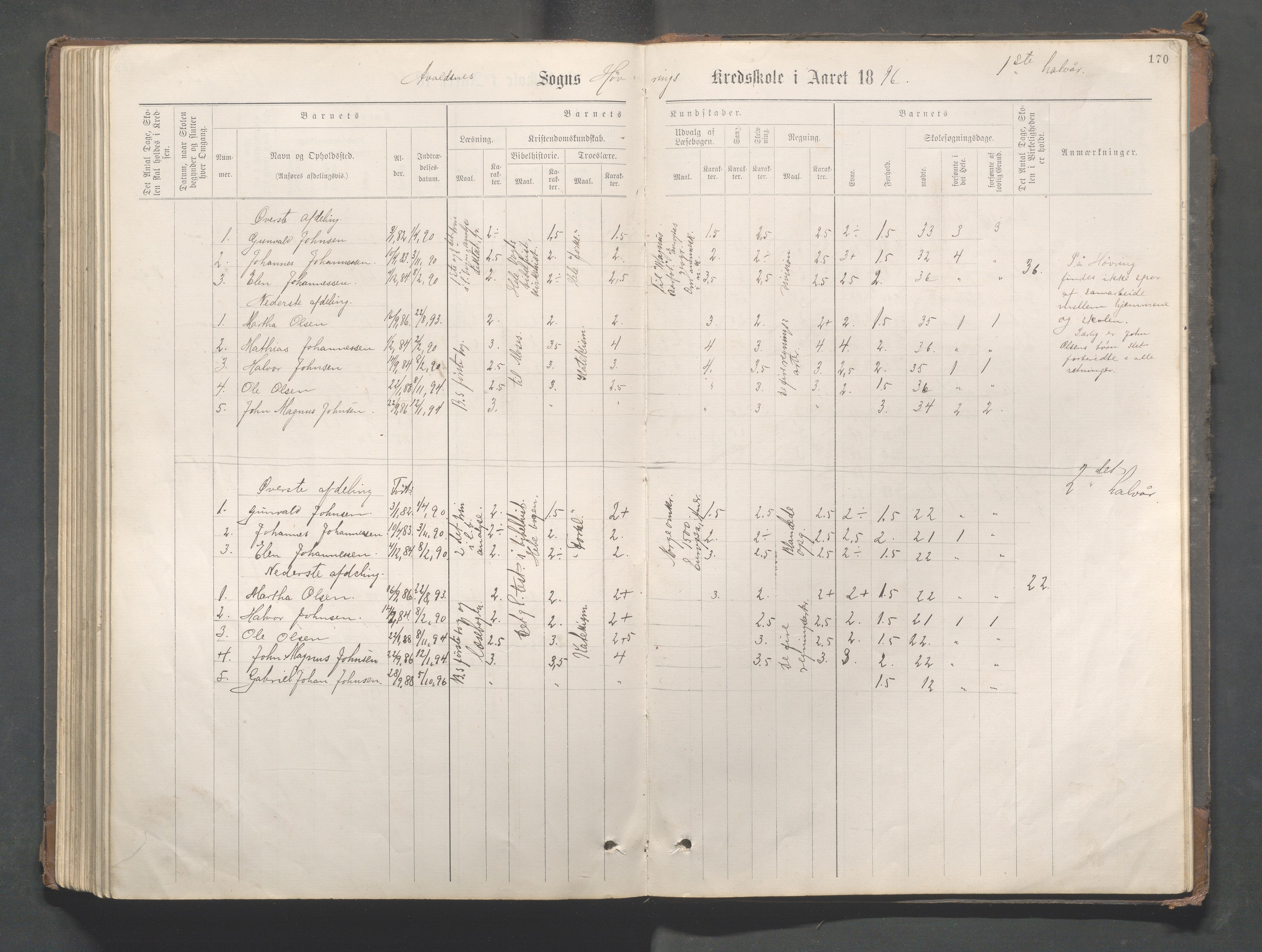 Avaldsnes kommune - Gismarvik, Høvring og Våga skole, IKAR/K-101712/H/L0001: Skoleprotokoll, 1883-1920, p. 170