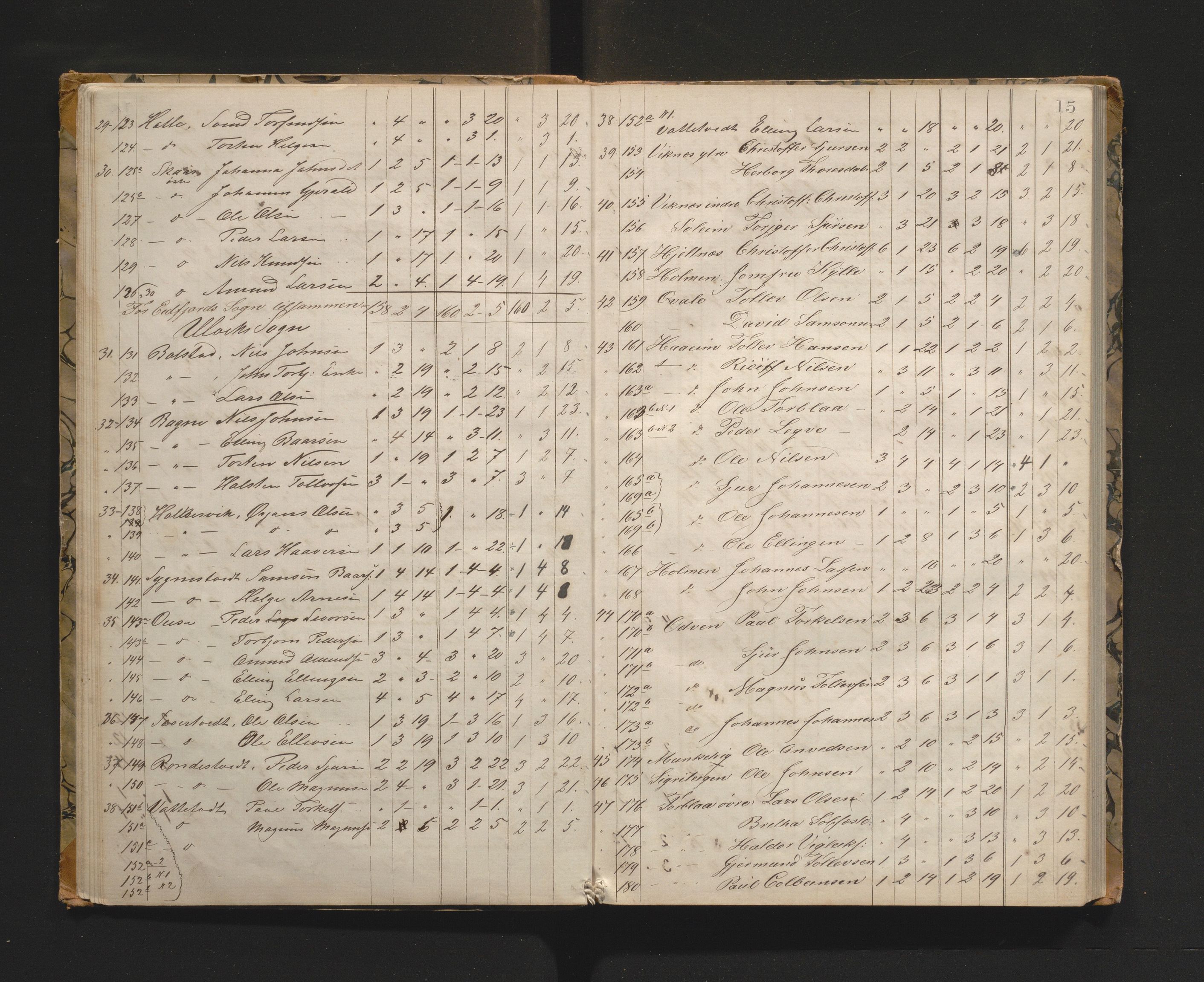 Ulvik herad. Herredskommisjonen av 1863, IKAH/1233-181/A/Aa/L0001: Møtebok for Ulvik herredskommisjon, 1864-1869