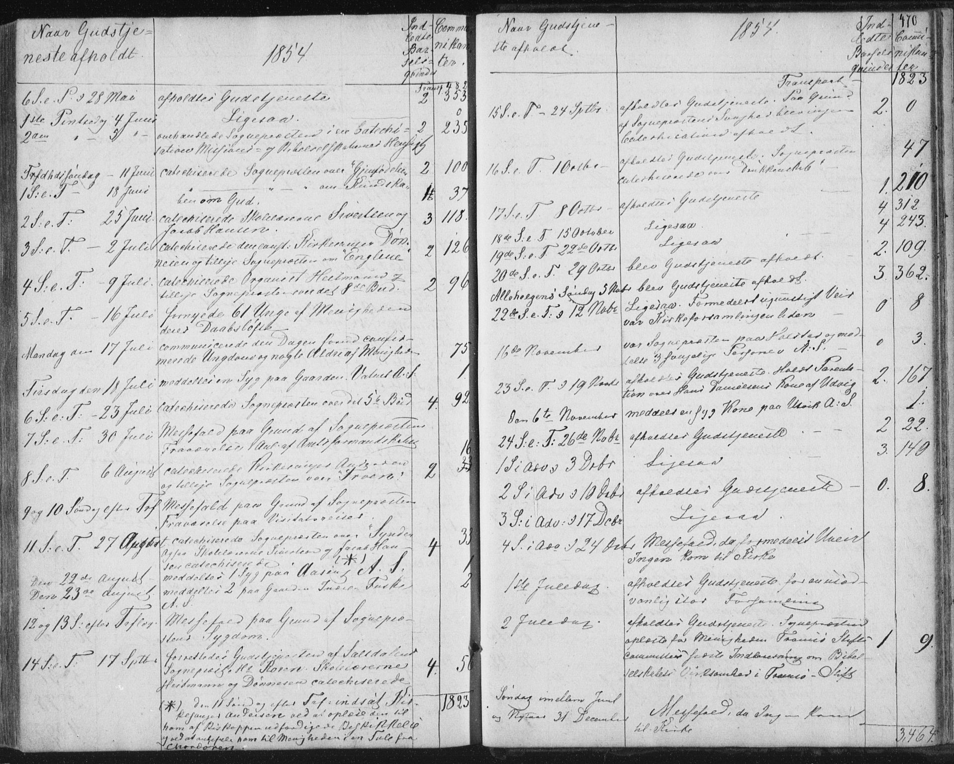 Ministerialprotokoller, klokkerbøker og fødselsregistre - Nordland, AV/SAT-A-1459/852/L0738: Parish register (official) no. 852A08, 1849-1865, p. 470