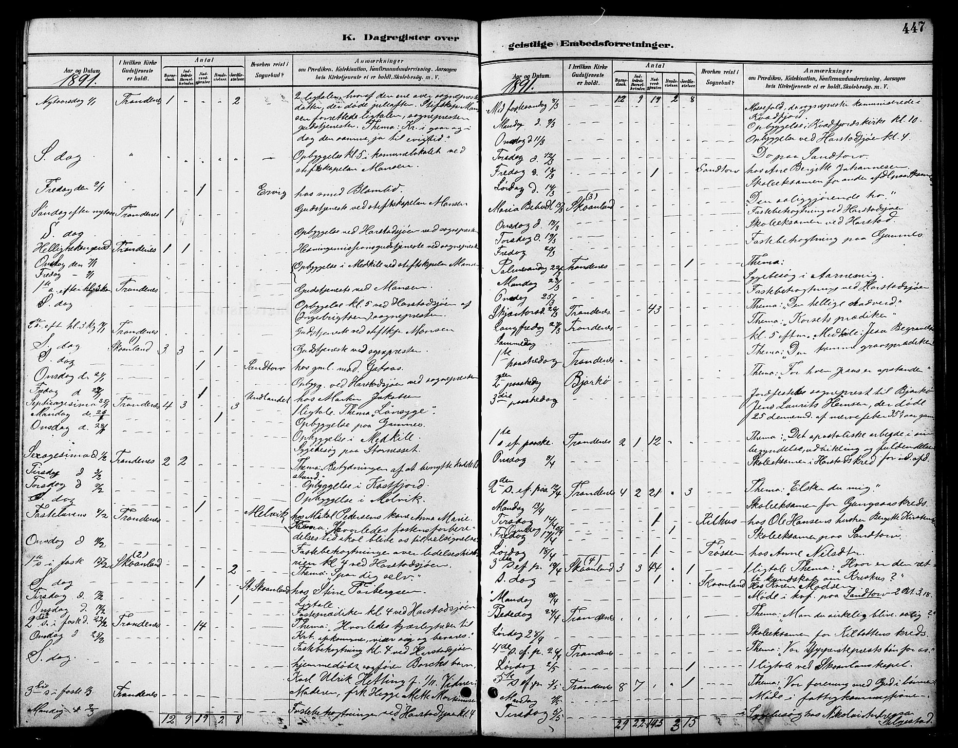 Trondenes sokneprestkontor, AV/SATØ-S-1319/H/Hb/L0011klokker: Parish register (copy) no. 11, 1891-1906, p. 447