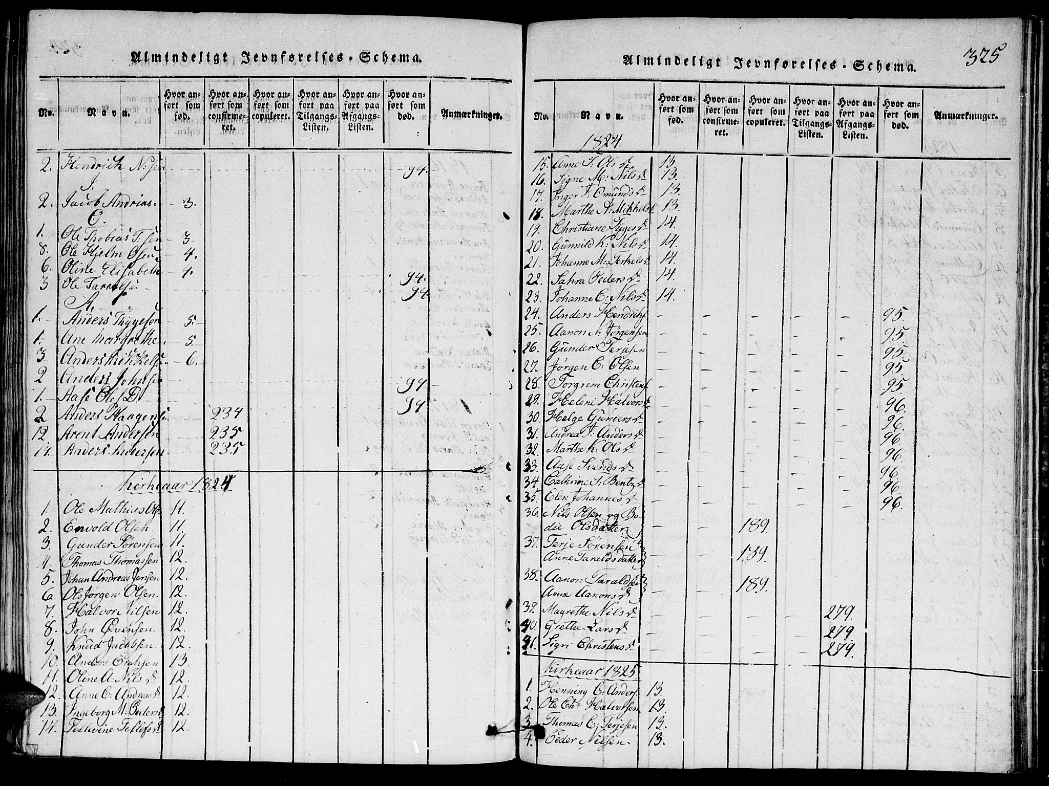 Hommedal sokneprestkontor, SAK/1111-0023/F/Fa/Faa/L0001: Parish register (official) no. A 1, 1816-1860, p. 325