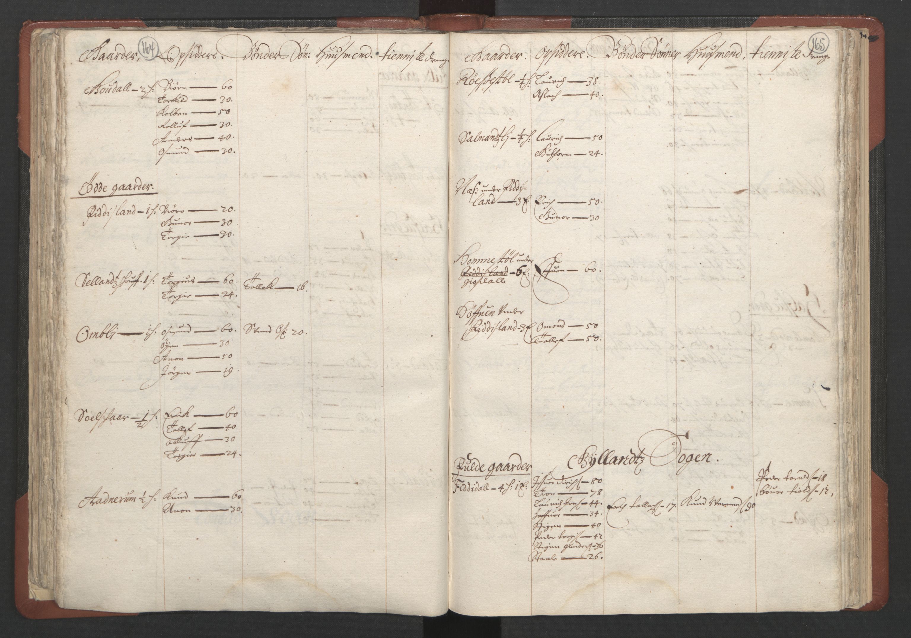 RA, Bailiff's Census 1664-1666, no. 10: Lista len, 1664, p. 164-165