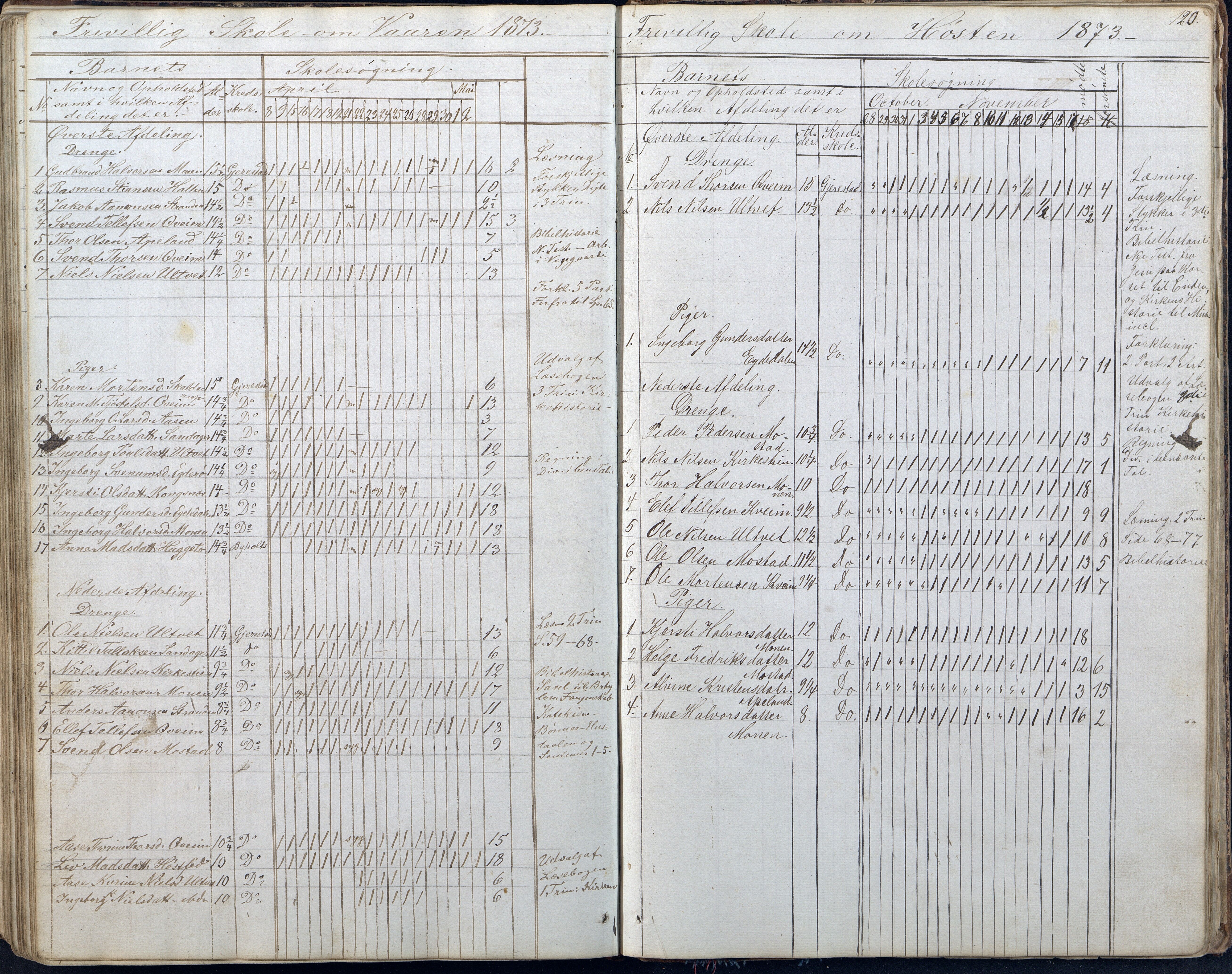 Gjerstad Kommune, Gjerstad Skole, AAKS/KA0911-550a/F01/L0005: Dagbok 5. skoledistrikt, 1850-1883, p. 120